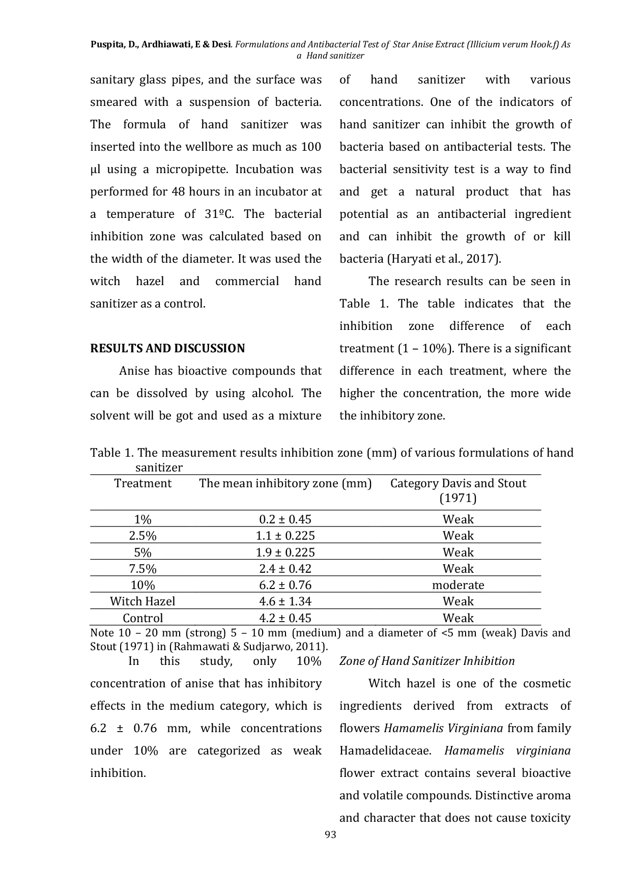 JURIS FORMULATION AND ANTIBACTERIAL TEST OF STAR ANISE EXTRACT Illicium verum Hook F AS A HAND SANITIZER