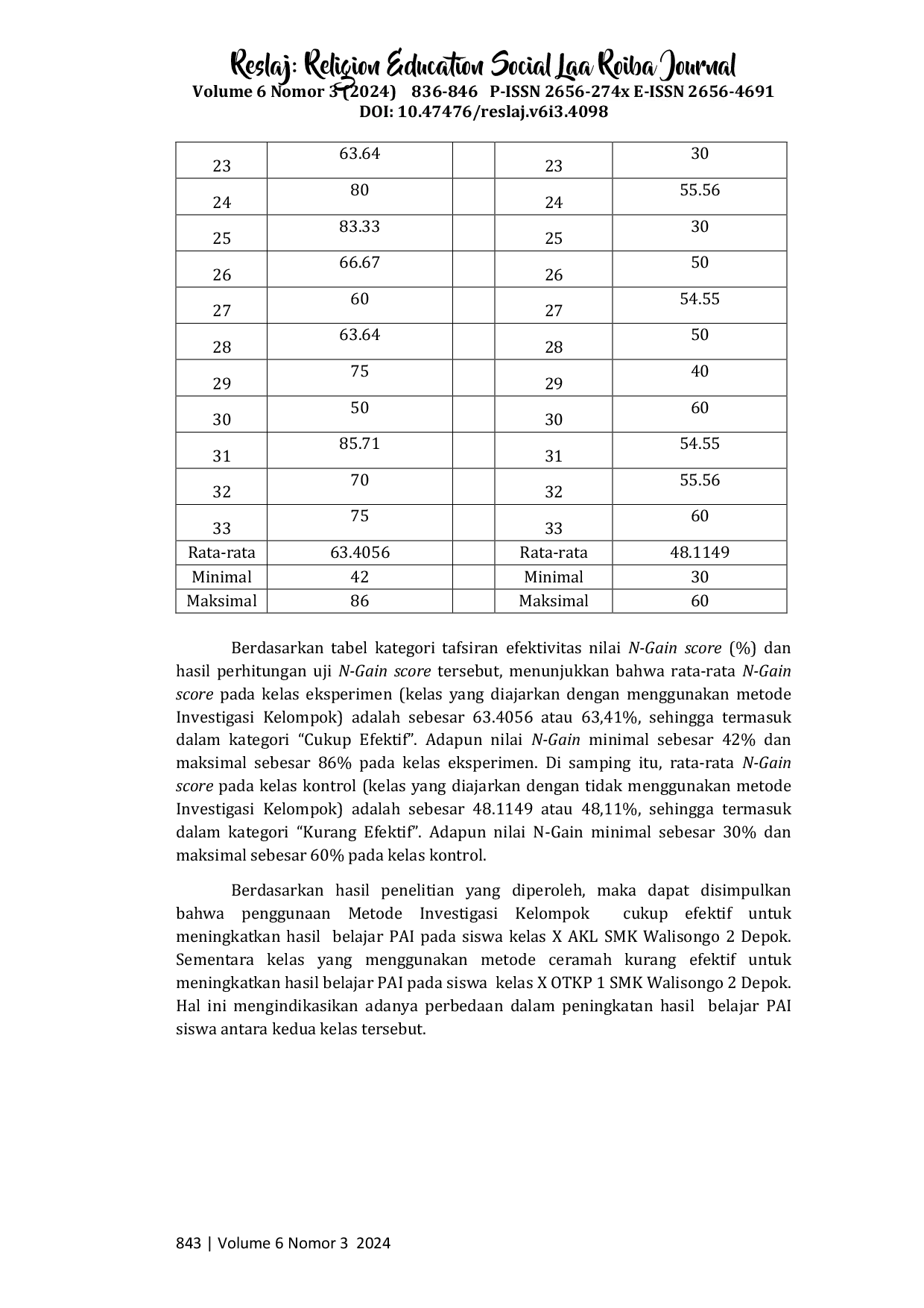 JURIS Peran Metode Investigasi Kelompok Dalam Meningkatkan Hasil Belajar PAI Siswa Kelas X di SMK Walisongo 2 Depok