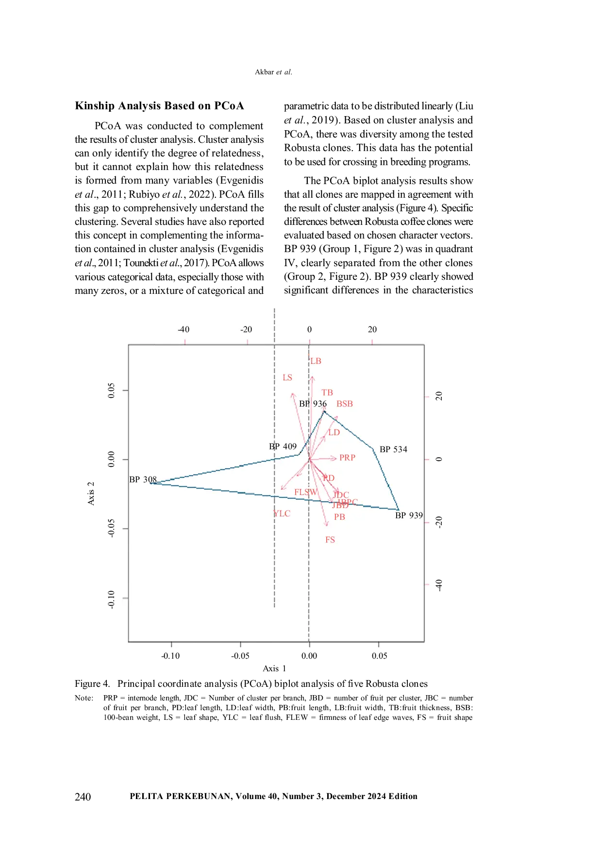 JURIS Digital Imaging Assisted Characterization of Plants Morphological Features for the Identification of Robusta Coffee Clones