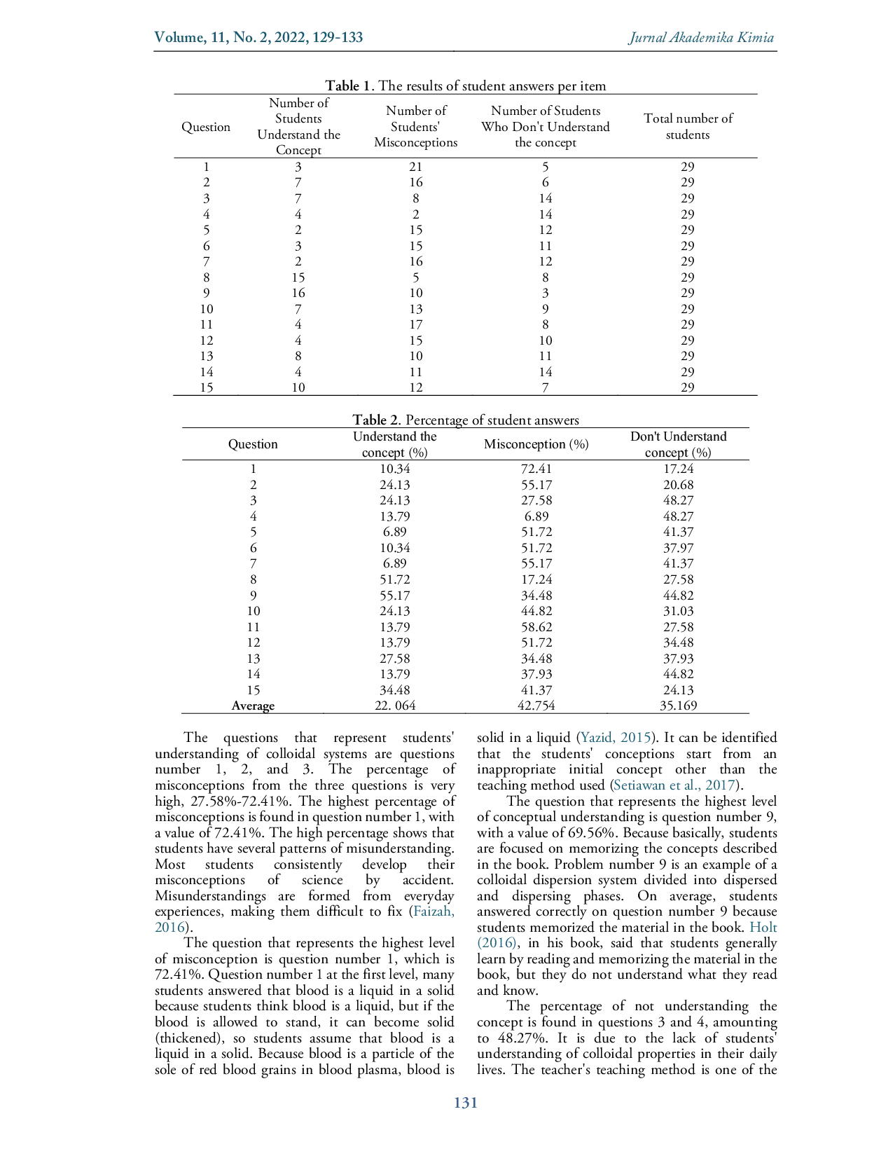 JURIS Identification of Student Misconception Using a Three Tier Diagnostic Test on Colloid