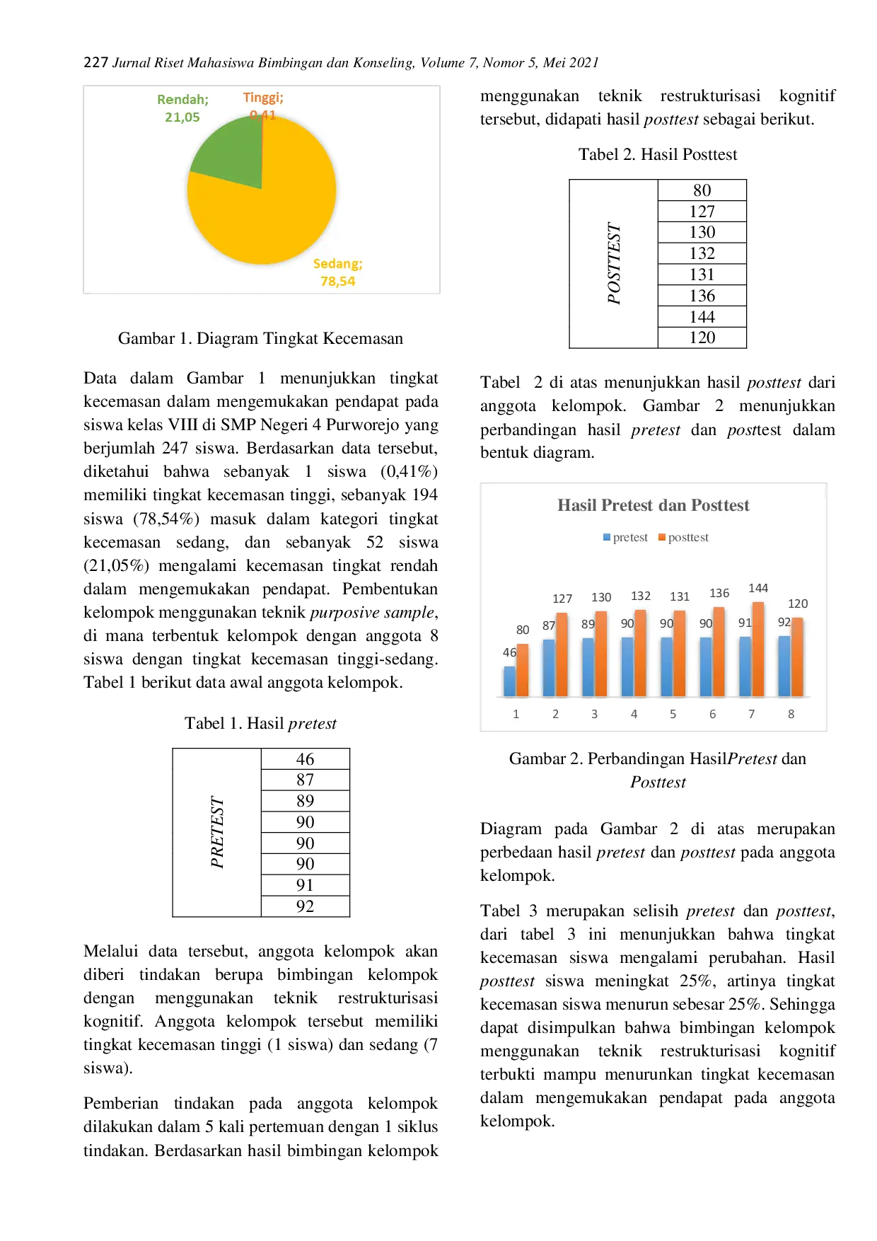 JURIS Penerapan Teknik Restrukturisasi Kognitif Untuk Merreduksi Kecemasan Dalam Mengemukakan Pendapat Pada Siswa
