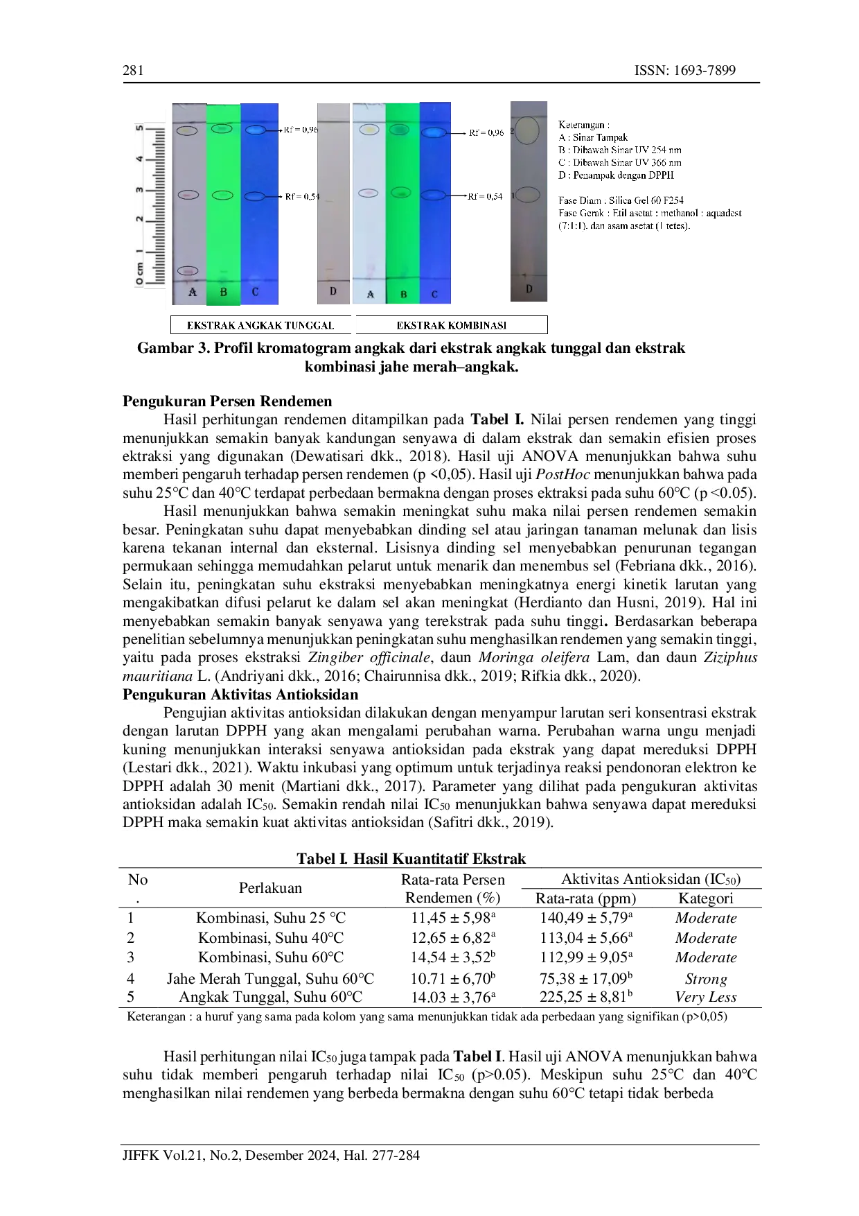 JURIS Optimization of Hot Kinetic Extraction Temperature of Red Ginger Red Yeast On Percent Yield and Antioxidant Activity