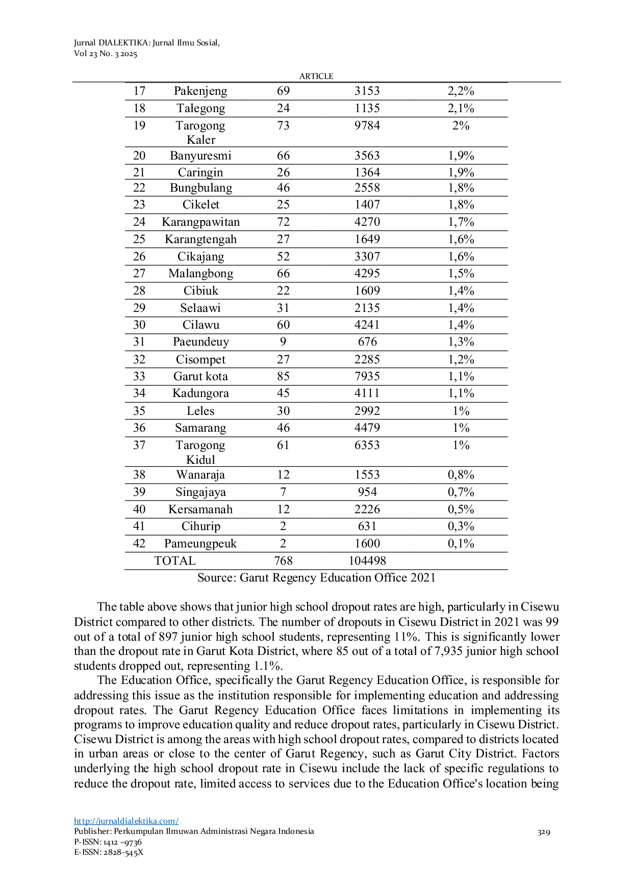 JURIS The Function Of The Education Department In An Efforts To Reduce The School Dropout Rate In Cisewu District Garut Regency