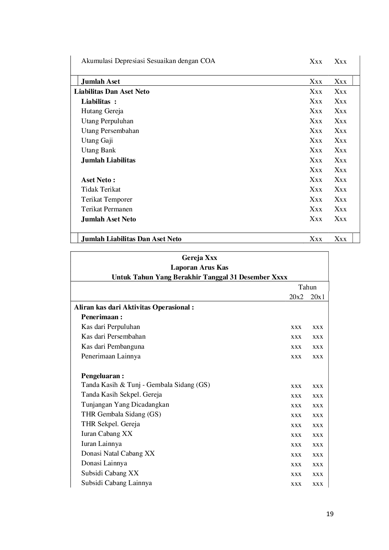 JURIS Evaluasi Penerapan PSAK No 45 dan Pengendalian Internal Gereja di Wilayah Surabaya Sidoarjo dan Gresik