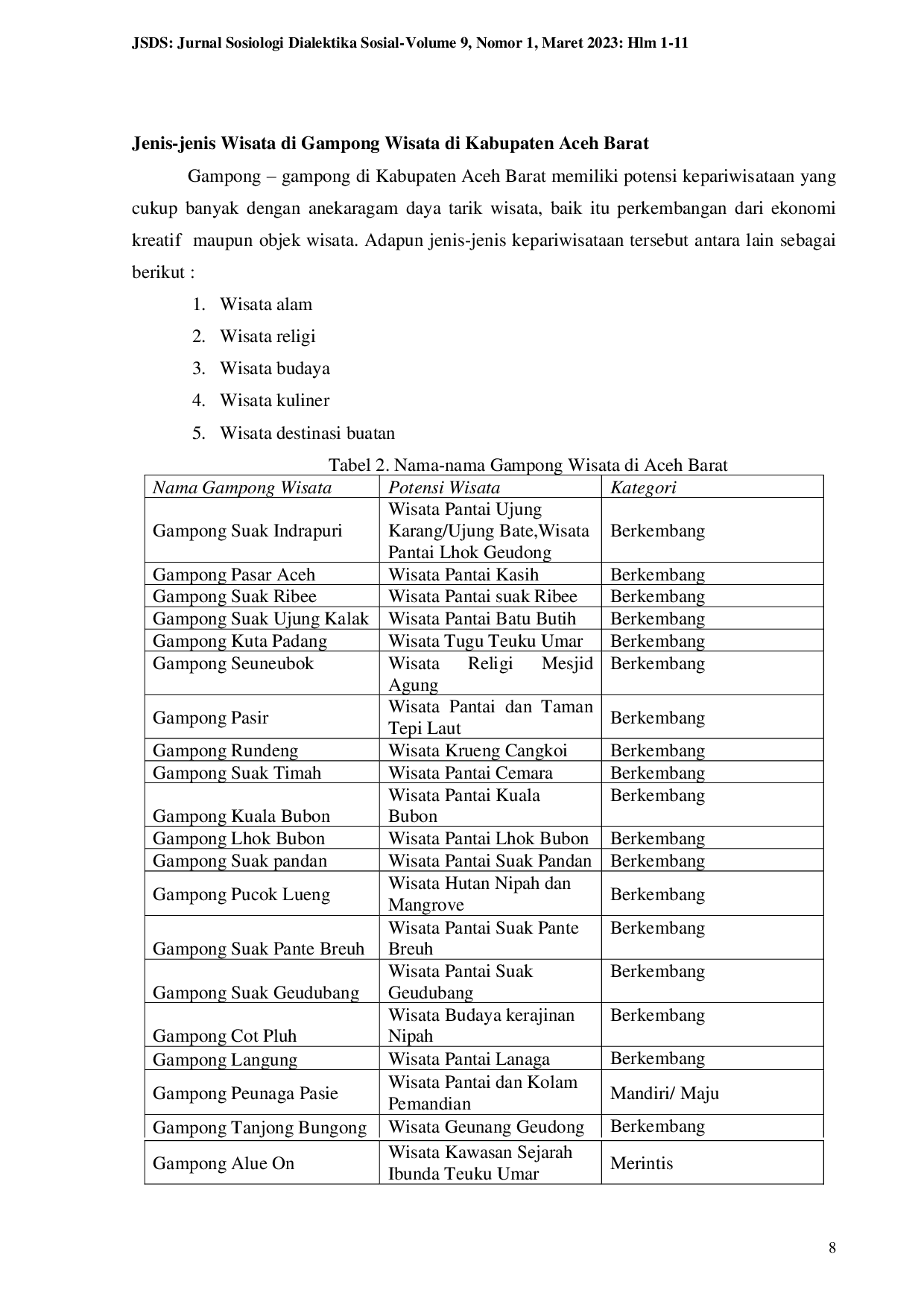 JURIS Peran Dinas Pariwisata Pemuda Dan Olahraga Dalam Membangun Pariwisata Berbasis Masyarakat Di Aceh Barat