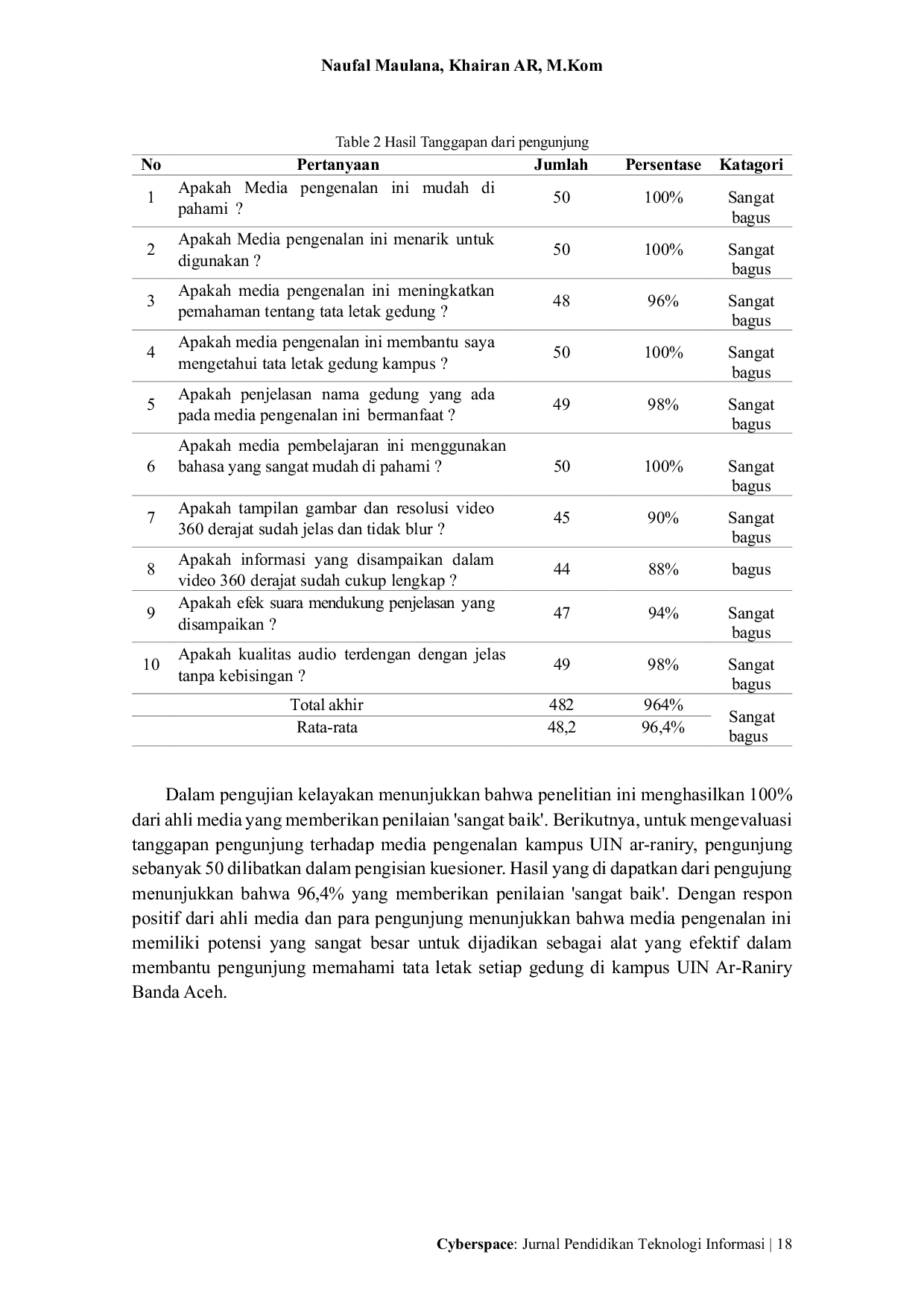 JURIS Pengembangan Media Pengenalan Kampus UIN Ar Raniry Berbasis Video 360 Derajat Menggunakan Virtual Reality