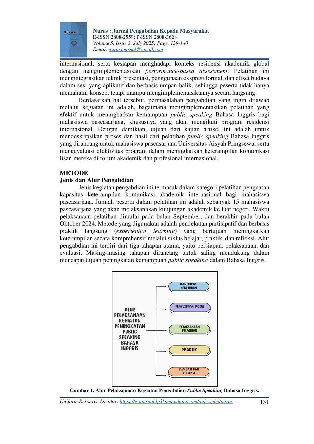 JURIS Peningkatan Kemampuan Public Speaking Bahasa Inggris bagi Mahasiswa Pascasarjana