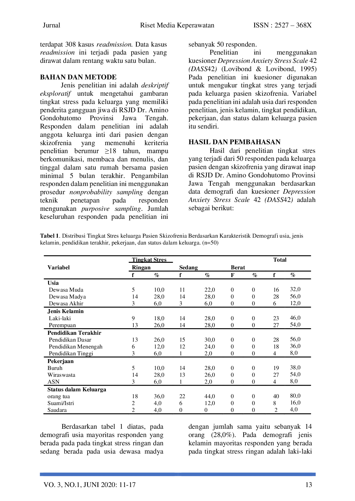 JURIS Gambaran Tingkat Stres Keluarga Pasien Skizofrenia Berdasarkan Karakteristik Demografi di Rsjd Dr Amino Gondohutomo