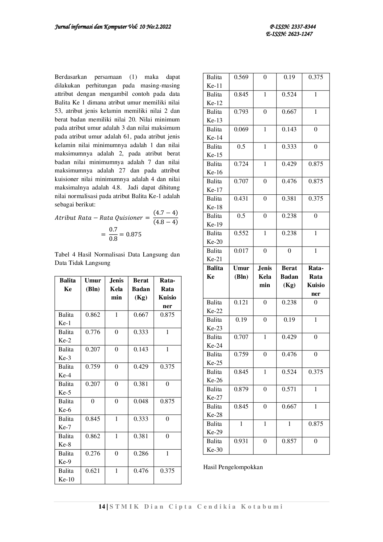 JURIS Pengelompokan Status Gizi Balita dengan Data Langsung dan Data Tidak Langsung