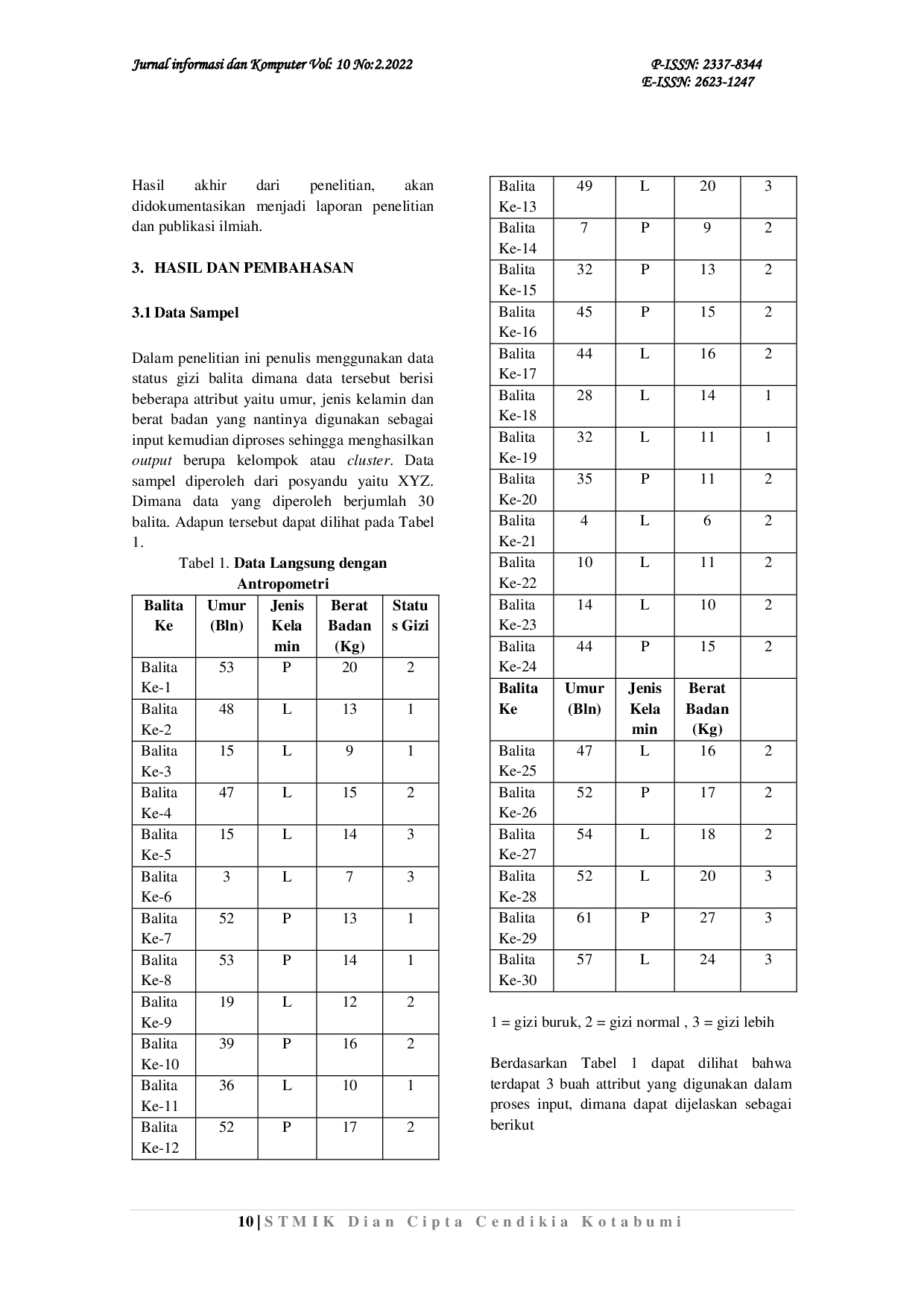 JURIS Pengelompokan Status Gizi Balita dengan Data Langsung dan Data Tidak Langsung