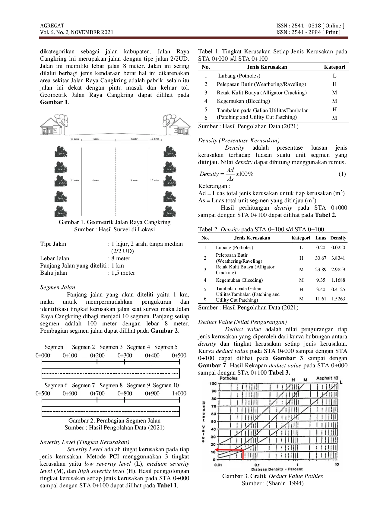 JURIS Analisis Tingkat Kerusakan Jalan Menggunakan Metode PCI Untuk Mengevaluasi Kondisi Jalan Raya Cangkring Kecamatan Krembung Kabupaten Sidoarjo