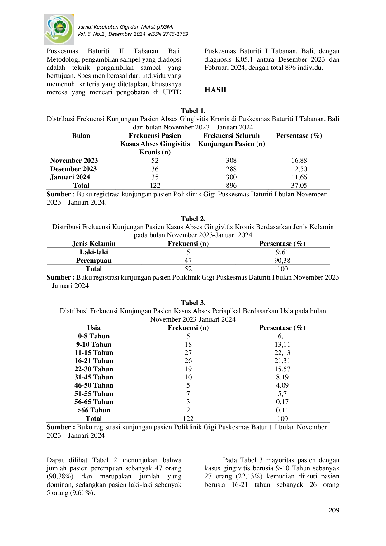 JURIS Prevalensi Kasus Gingivitis Kronis di Poliklinik Gigi UPTD Puskesmas Baturiti I Tabanan Bali pada Bulan November 2023 Januari 2024
