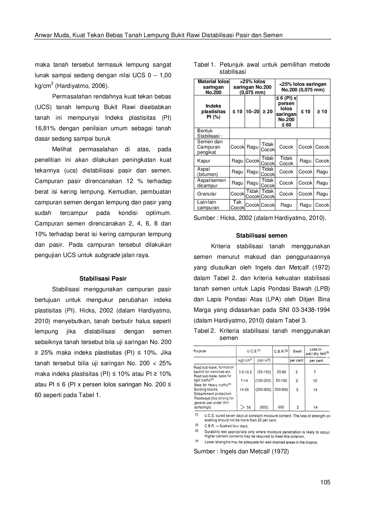 JURIS Kuat Tekan Bebas Tanah Lempung Bukit Rawi Distabilisasi Pasir dan Semen