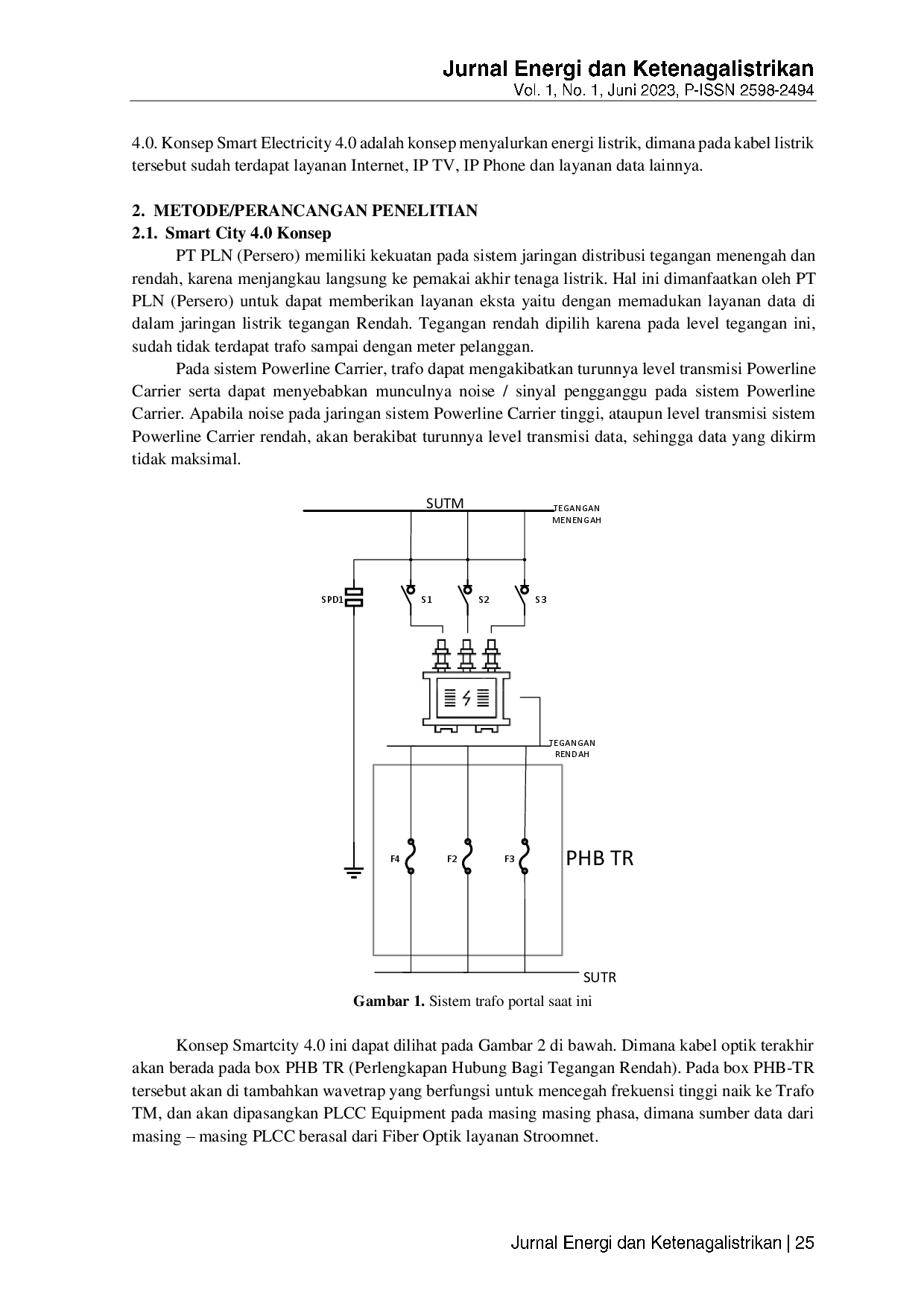 JURIS Desain Konsep Smart Electricity 4 0 Bisnis Model Baru PT PLN Persero Dengan Memadukan Layanan Kelistrikan dan Layanan Internet PT PLN ICON Berbasis Powerline Carrier Communication