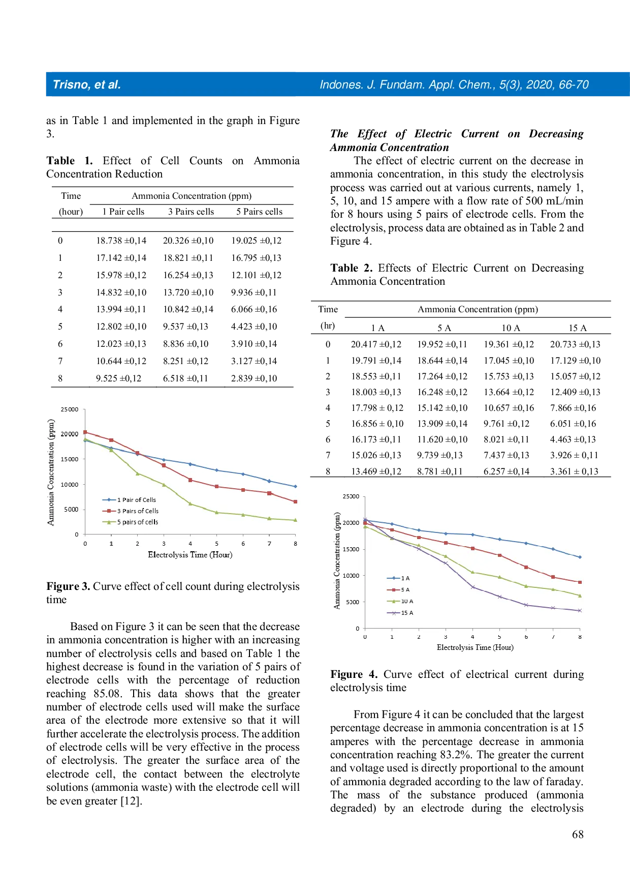 JURIS Ammonia Liquid Waste Processing Using Electrolysis Method