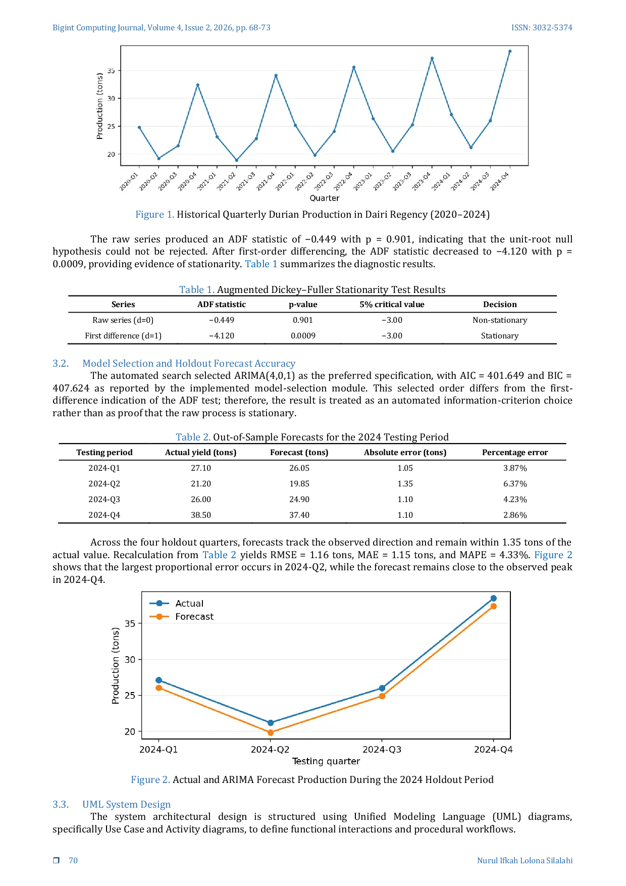 JURIS Streamlit Based Durian Yield Forecasting Using an ARIMA Model