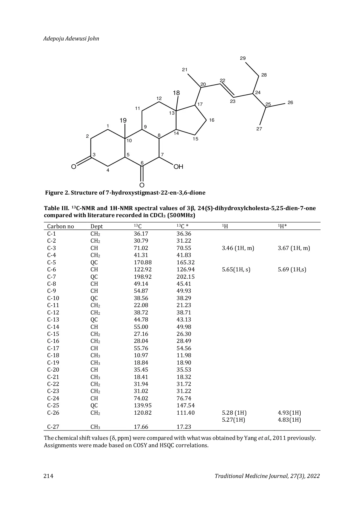 JURIS Isolation and Identification of sitosterol 7 hydroxystigmast 22 en 3 6 dione and 3 24 S dihydroxycholesta 5 25 diene 7 one from stem bark of Nauclea pobeguinii