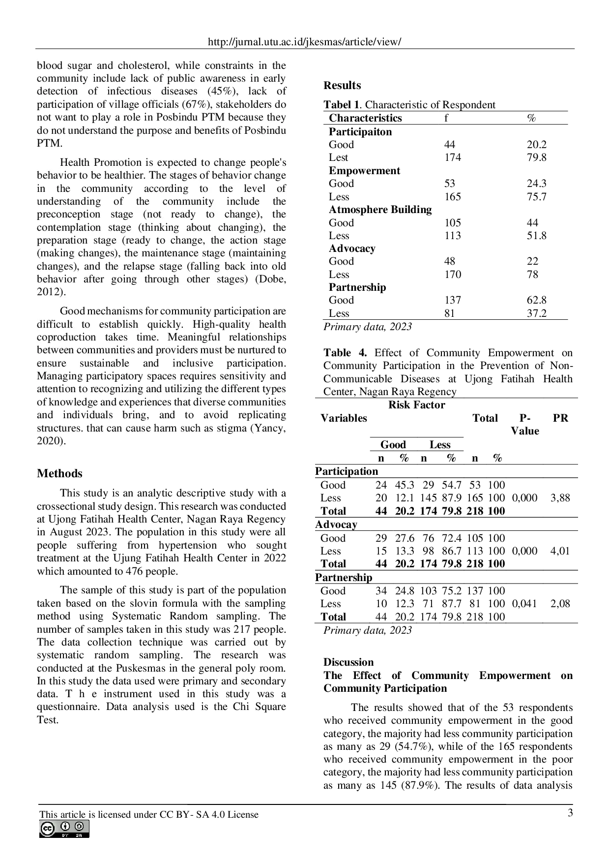JURIS The Influence of Health Promotion Strategies on Community Participation in The Prevention of Non Communicable Diseases at Ujong Fatihah Health Center Nagan Raya District