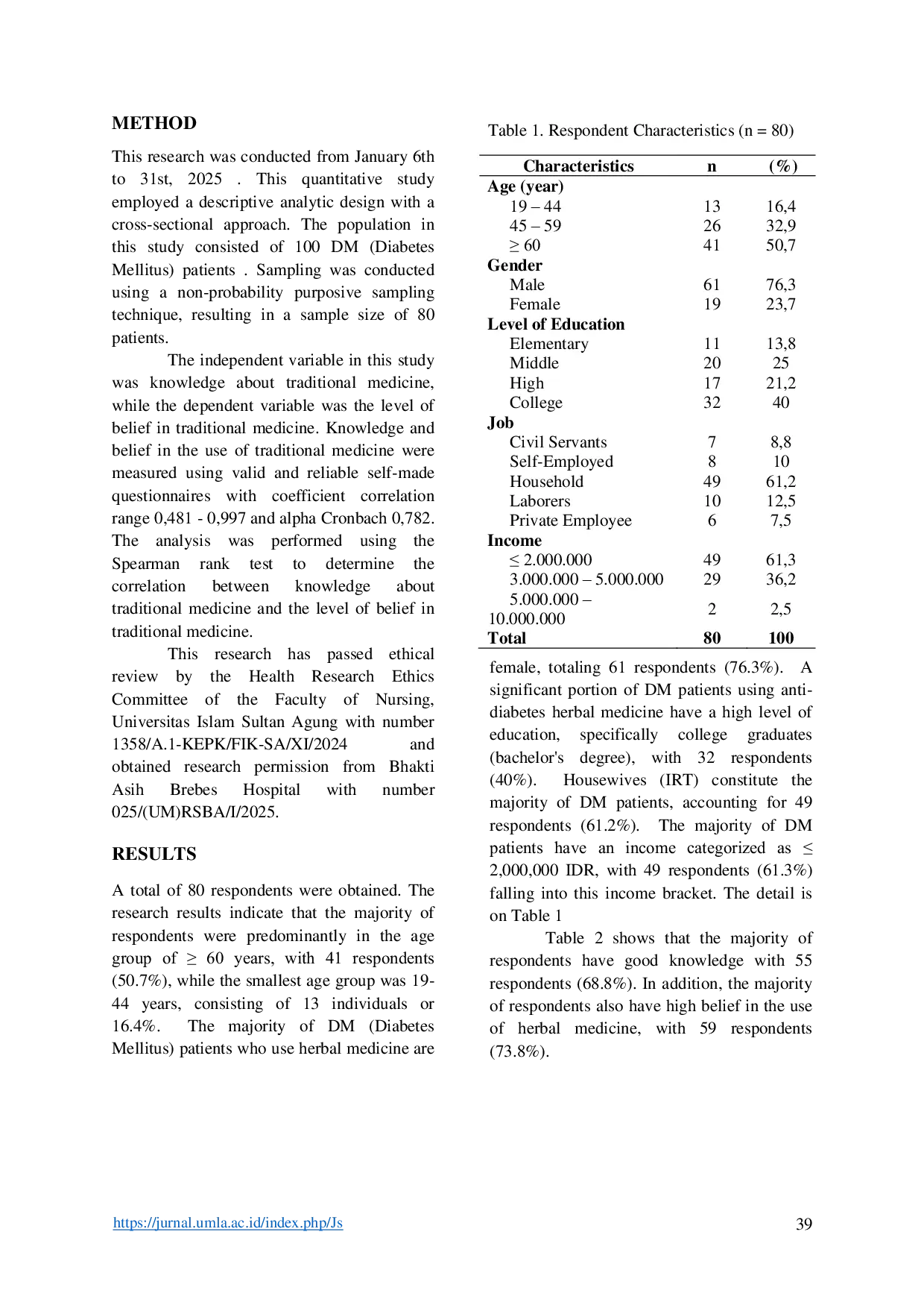 JURIS The Relationship Between Knowledge and Belief in Traditional Medicine Among Patients with Diabetes Mellitus