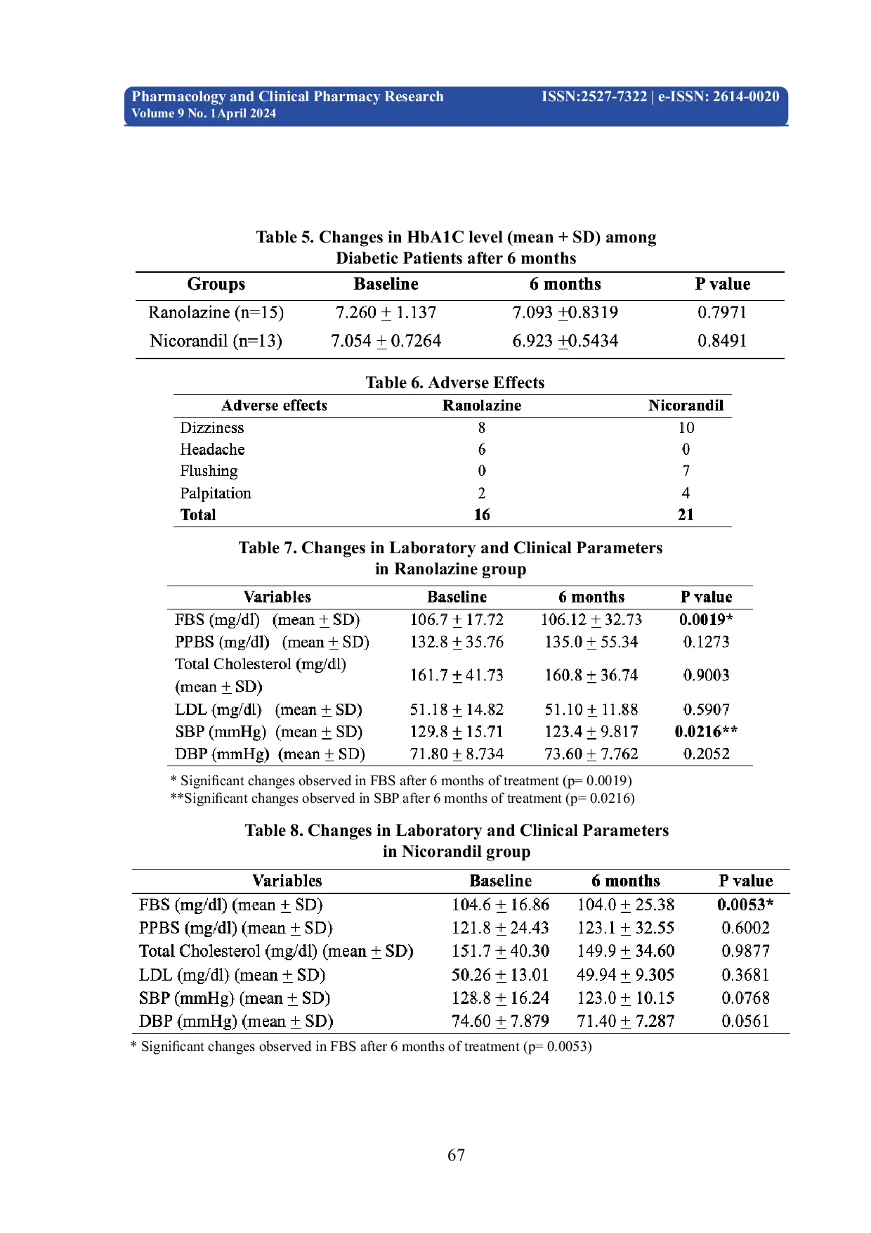 JURIS An Observational Study to Compare the Anti Anginal Efficacy of Ranolazine versus Nicorandil in Ischemic Heart Disease Patients Attending a Tertiary care Hospital in Kolkata