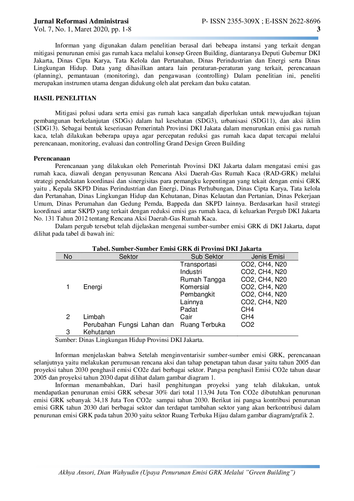 JURIS Upaya Penurunan Emisi GRK Melalui AyGreen BuildingAy