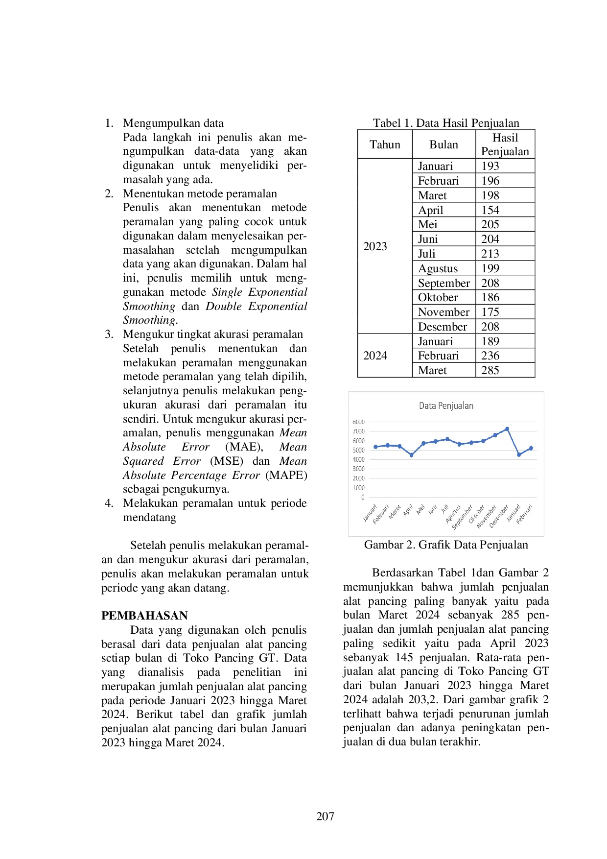 JURIS Perbandingan Metode Ses Dan Metode Des Untuk Peramalan Penjualan Alat Pancing Pada Toko Pancing Gt
