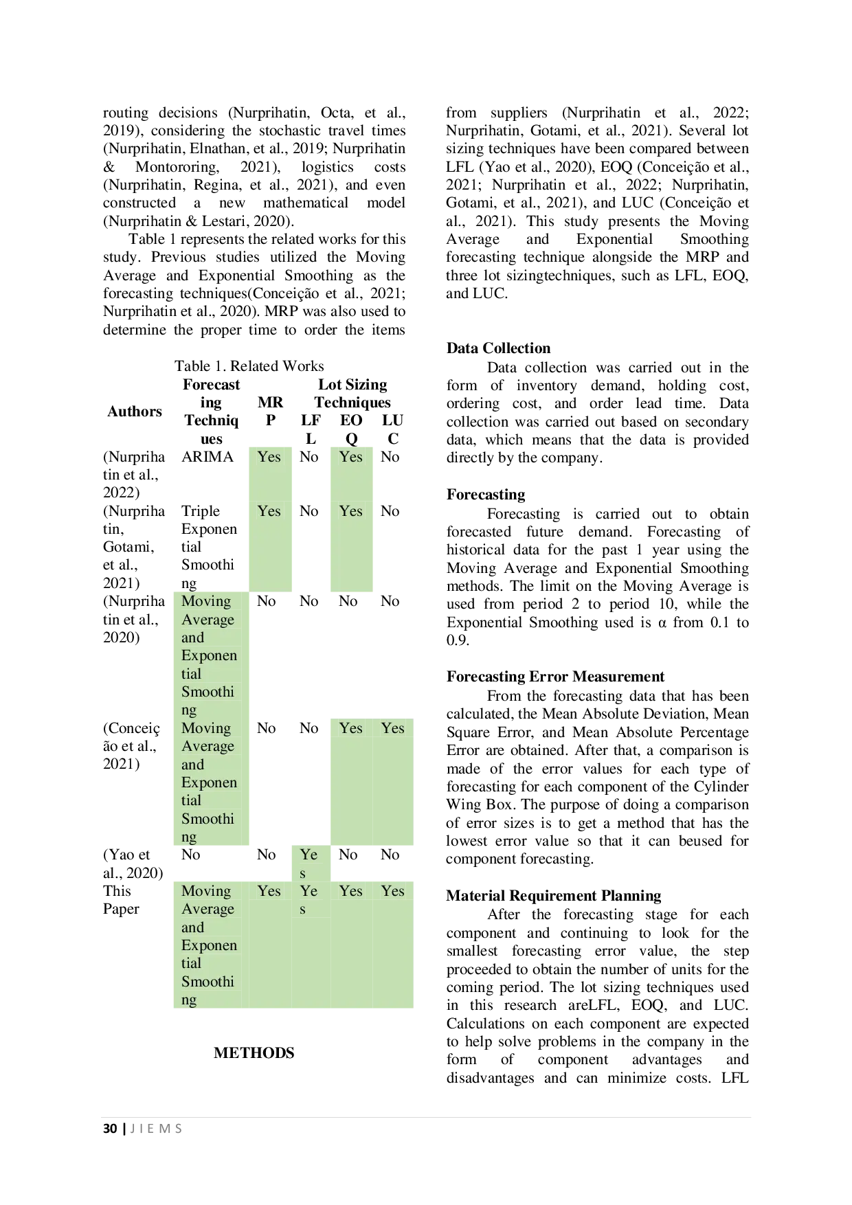 JURIS Inventory Lot Sizing Decisions for Material Requirements Planning to Minimize Inventory Costs
