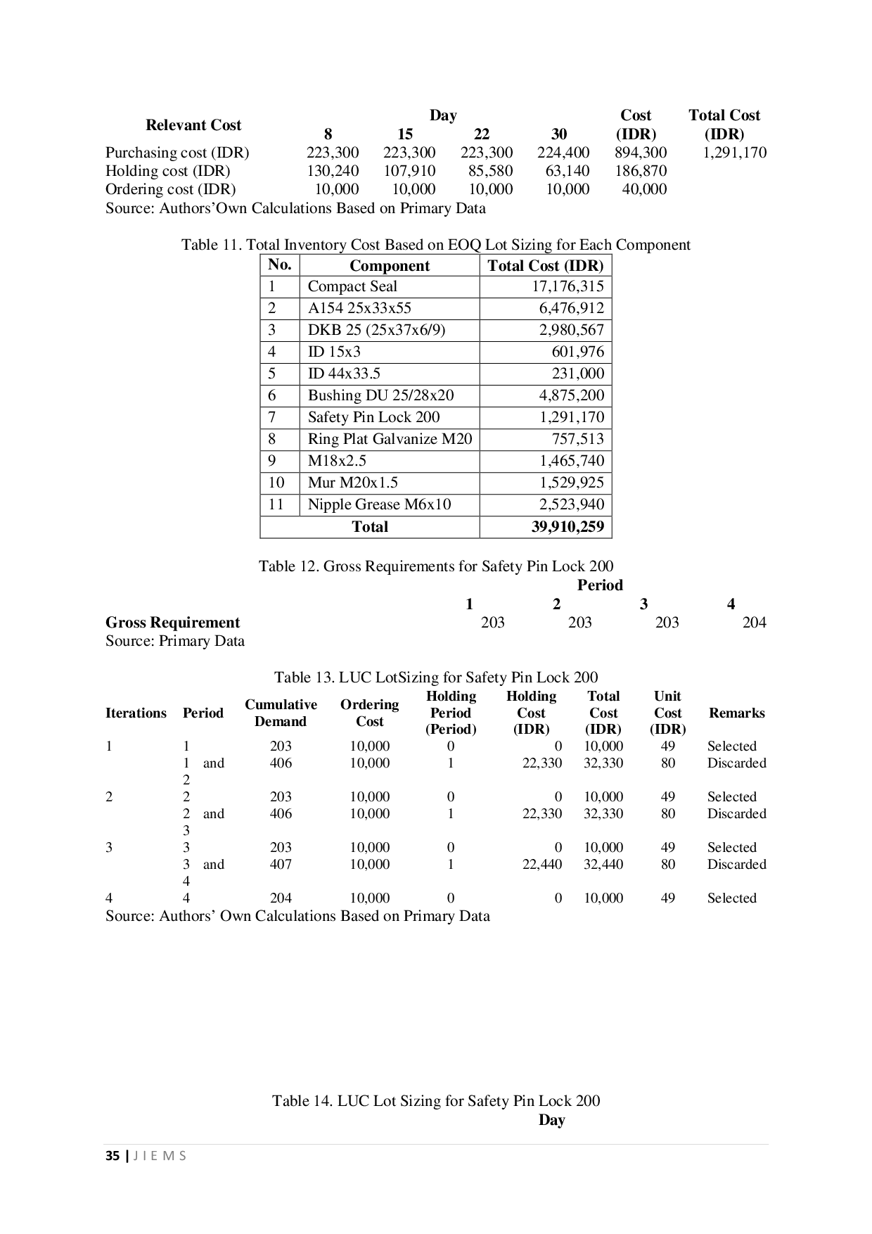 JURIS Inventory Lot Sizing Decisions for Material Requirements Planning to Minimize Inventory Costs