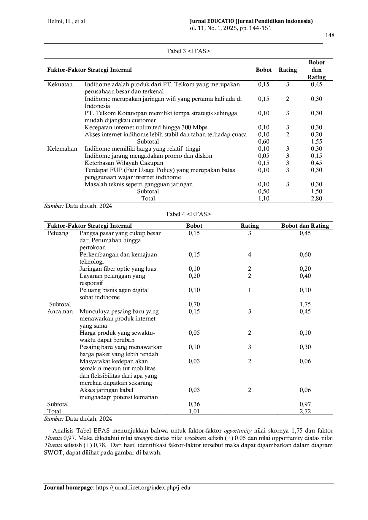 JURIS Optimalisasi strategi pemasaran indihome pada telkom kotanopan sumatera utara dengan pendekatan SWOT