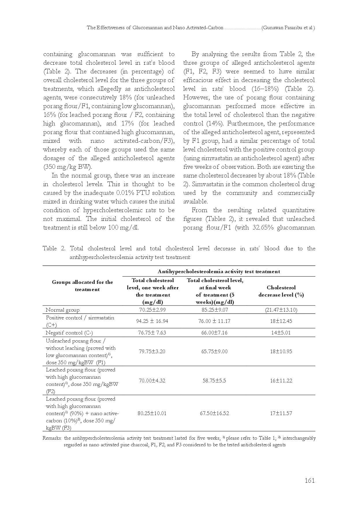 juris The Effectiveness of Glucomannan and Nano Activated Carbon as Hypercholesterol Lowering Agents