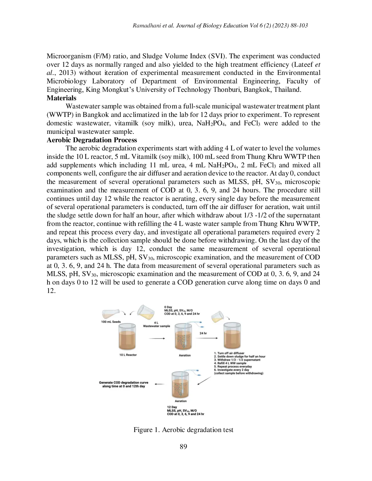 JURIS Assessment of Chemical Oxygen Demand Removal Efficiency and Microbial Dynamics during Aerobically Degradation of Wastewater in Activated Sludge