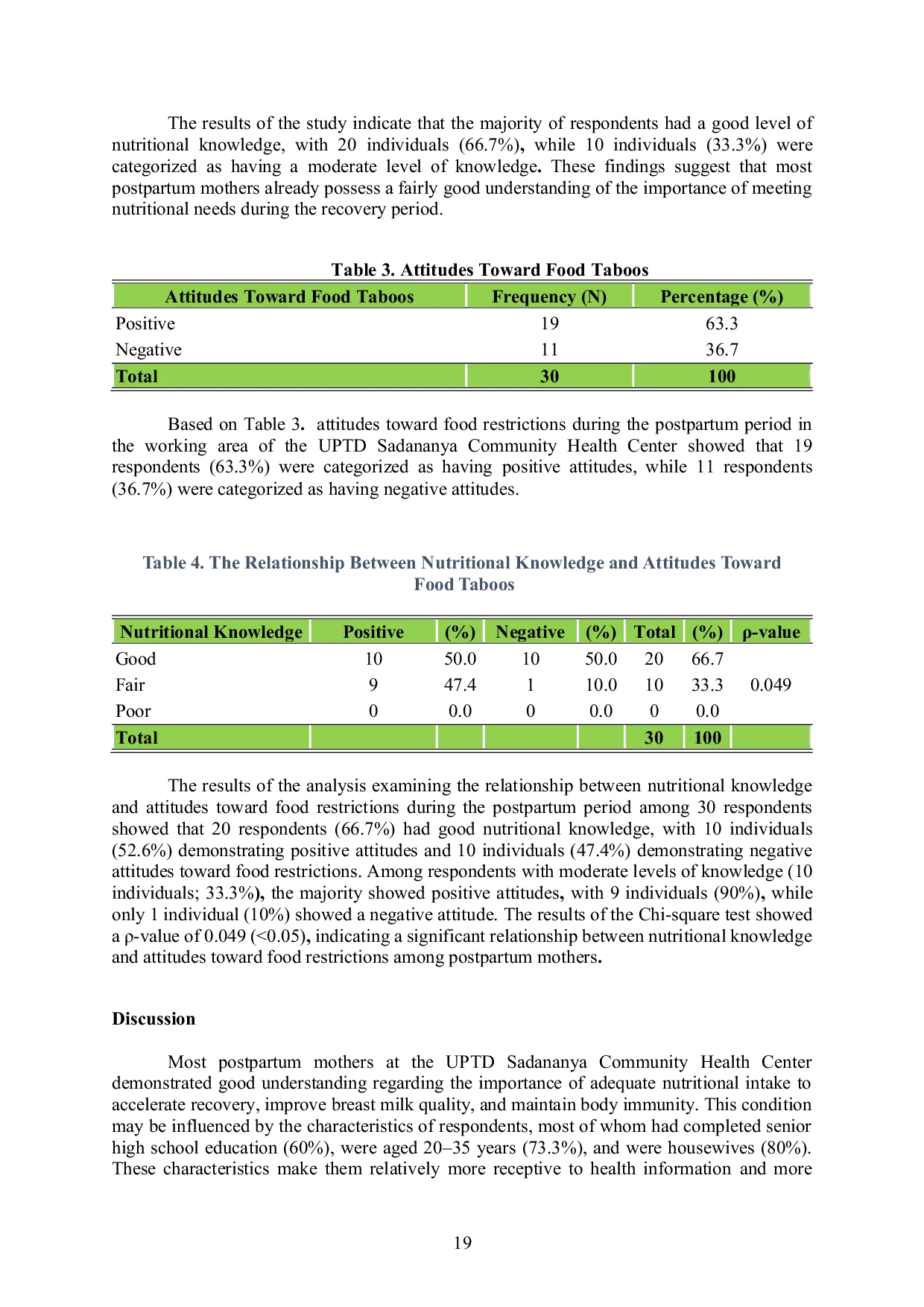 JURIS The Relationship Between Nutrition Knowledge and Dietary Abstinence Attitudes During the Postpartum Period