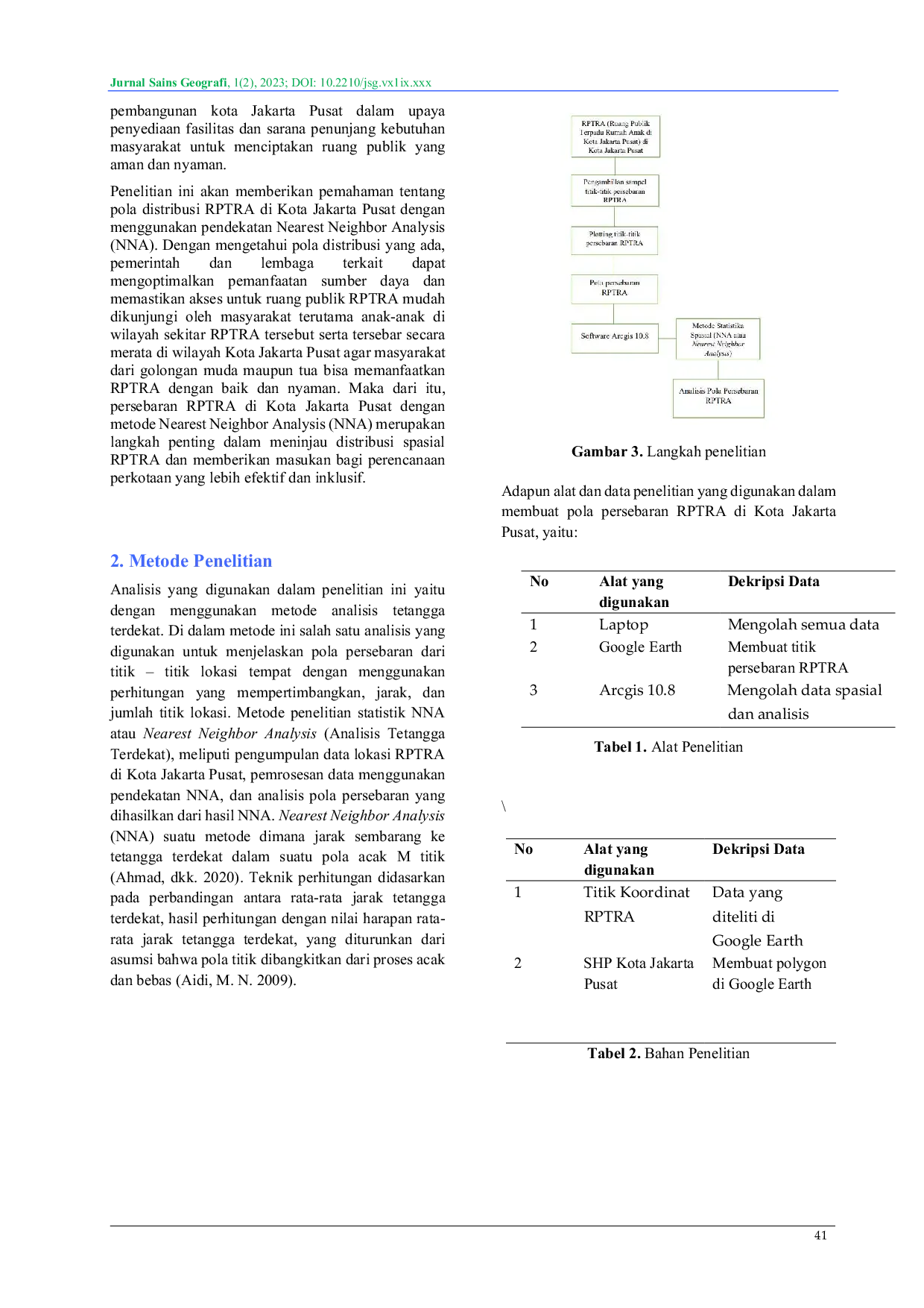 JURIS Pola Klaster Spasial Studi Kasus Mengenai Persebaran RPTRA Ruang Publik Terpadu Ramah Anak di Kota Jakarta Pusat dengan Pendekatan Nearest Neighbor Analysis NNA