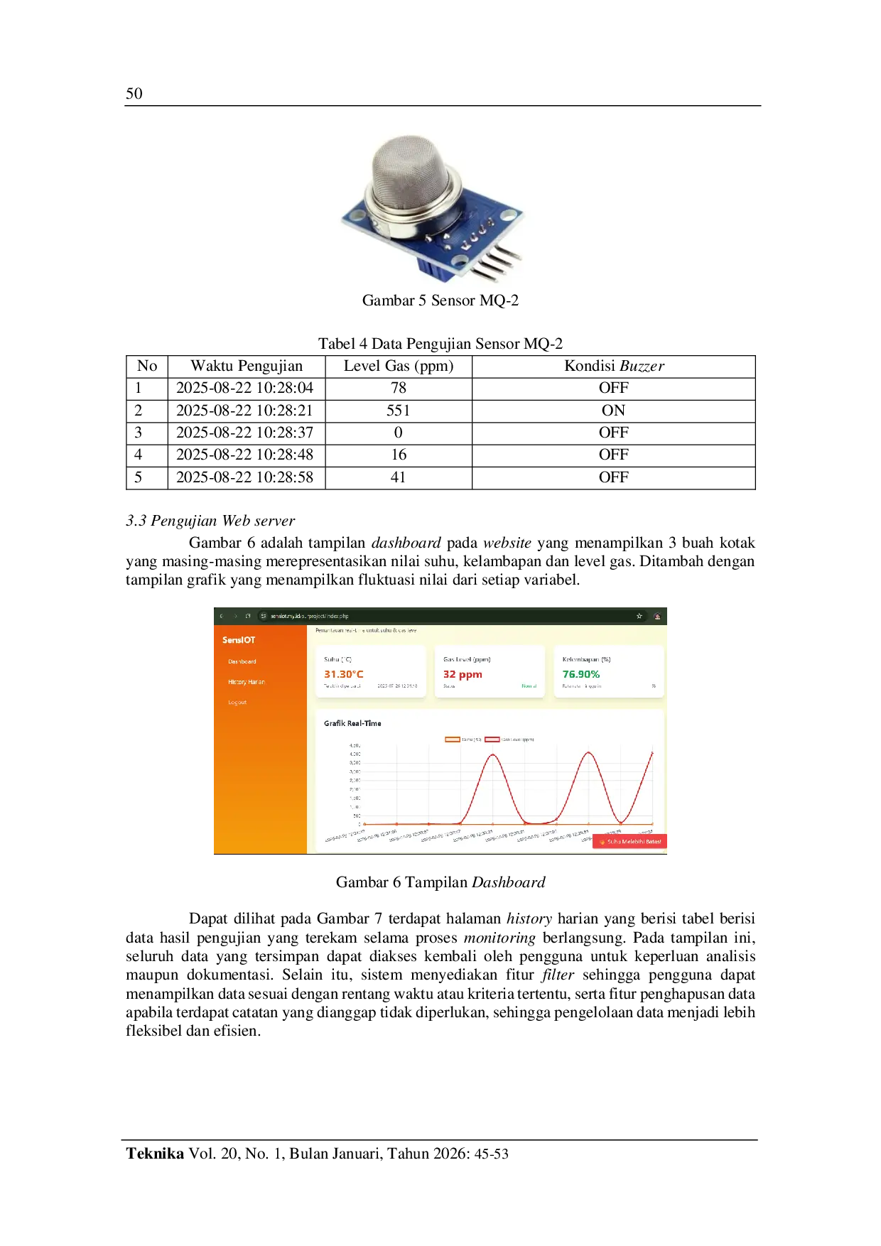 JURIS Rancang Bangun Web server Untuk Monitoring Suhu dan Gas LPG Berbasis IoT