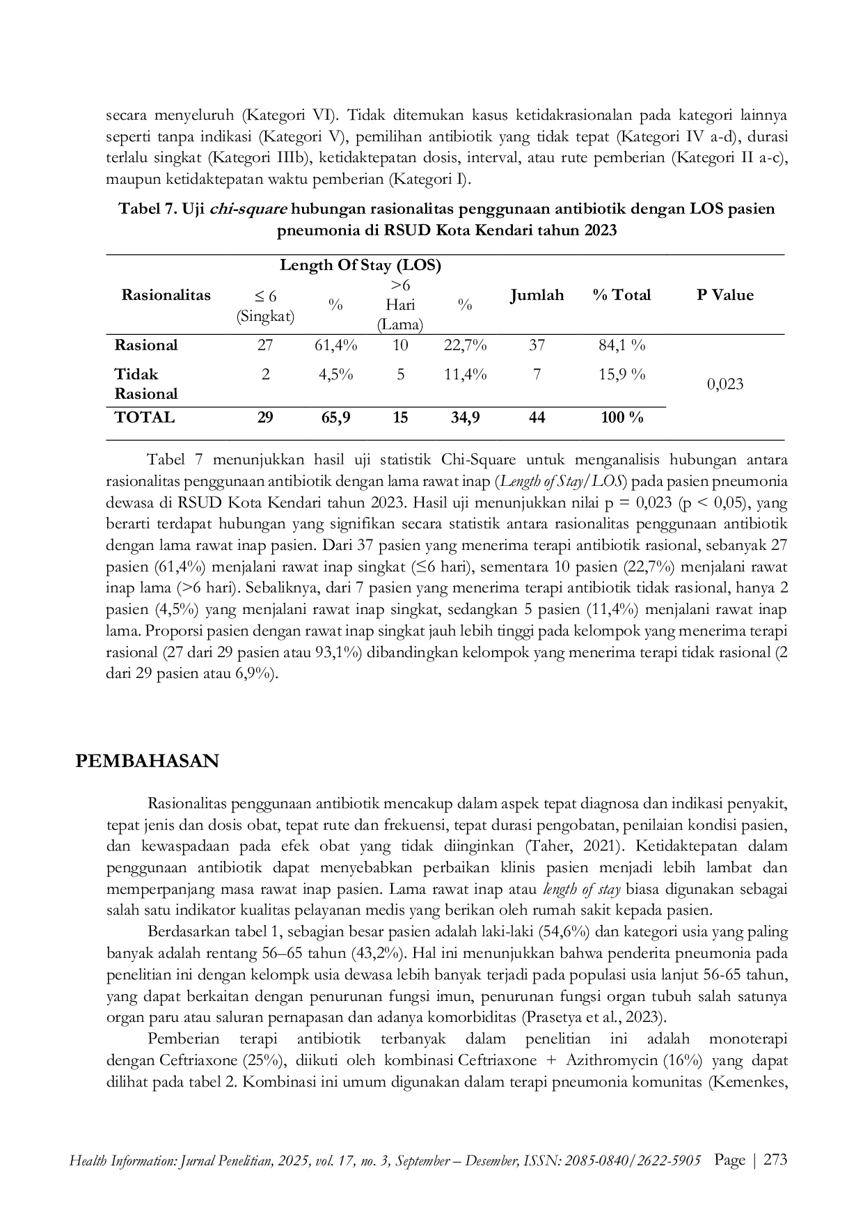 JURIS Association Between Rational Antibiotic Use and Length of Stay in Adult Patients with Pneumonia at Kendari City Regional Hospital Tinjauan Rasionalitas Terapi Antibiotika dan Dampaknya Terhadap Lama