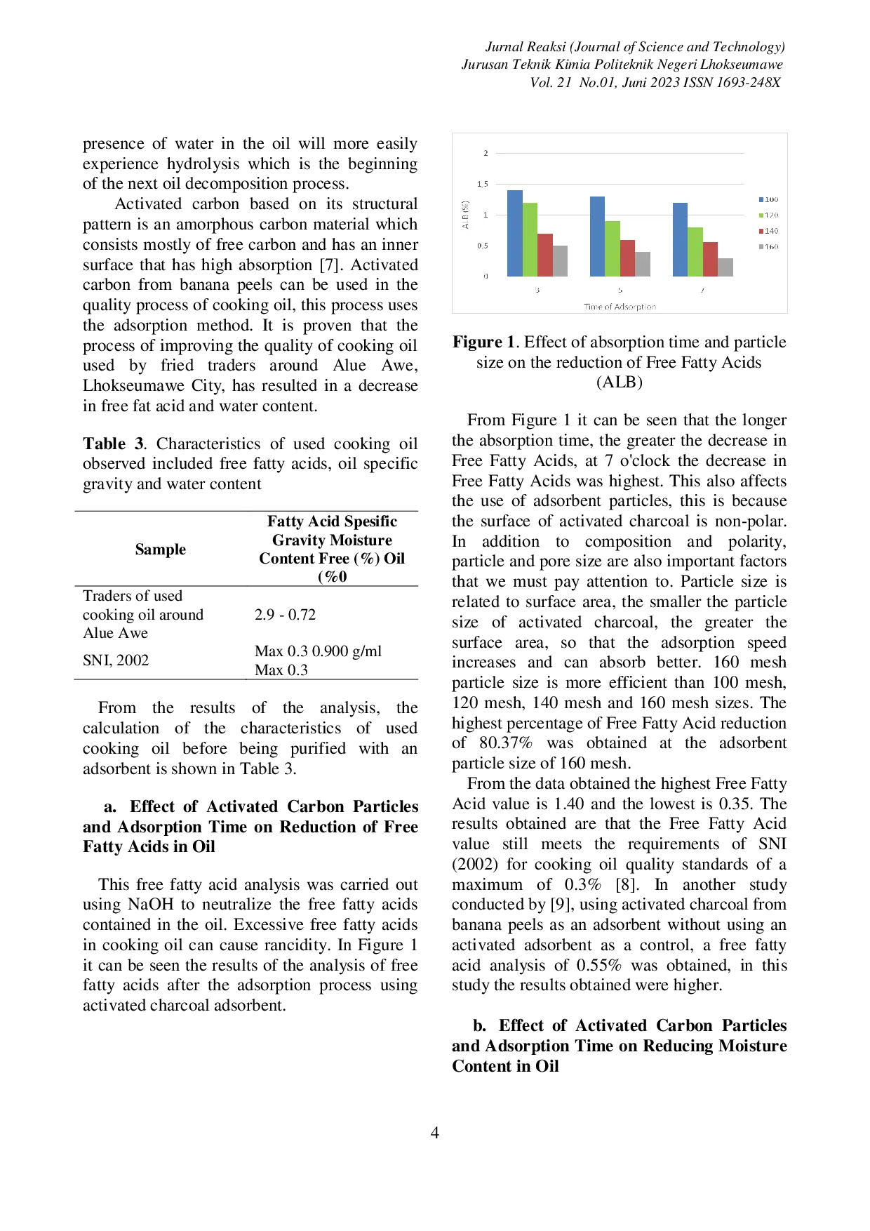 JURIS Utilization Of Banana Kepok As Active Charcoal For The Process Of Purification Of Used Cooking Oil Using The Adsorption Method
