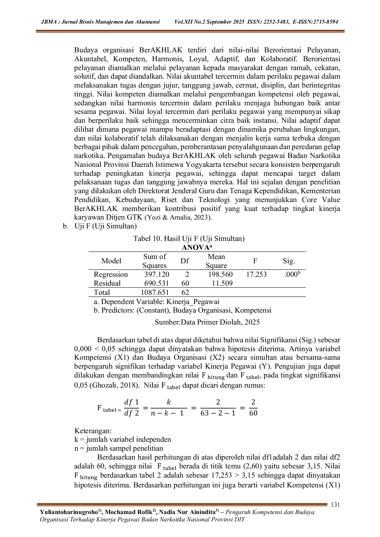 JURIS Pengaruh Kompetensi dan Budaya Organisasi Terhadap Kinerja Pegawai Badan Narkotika Nasional Provinsi DIY