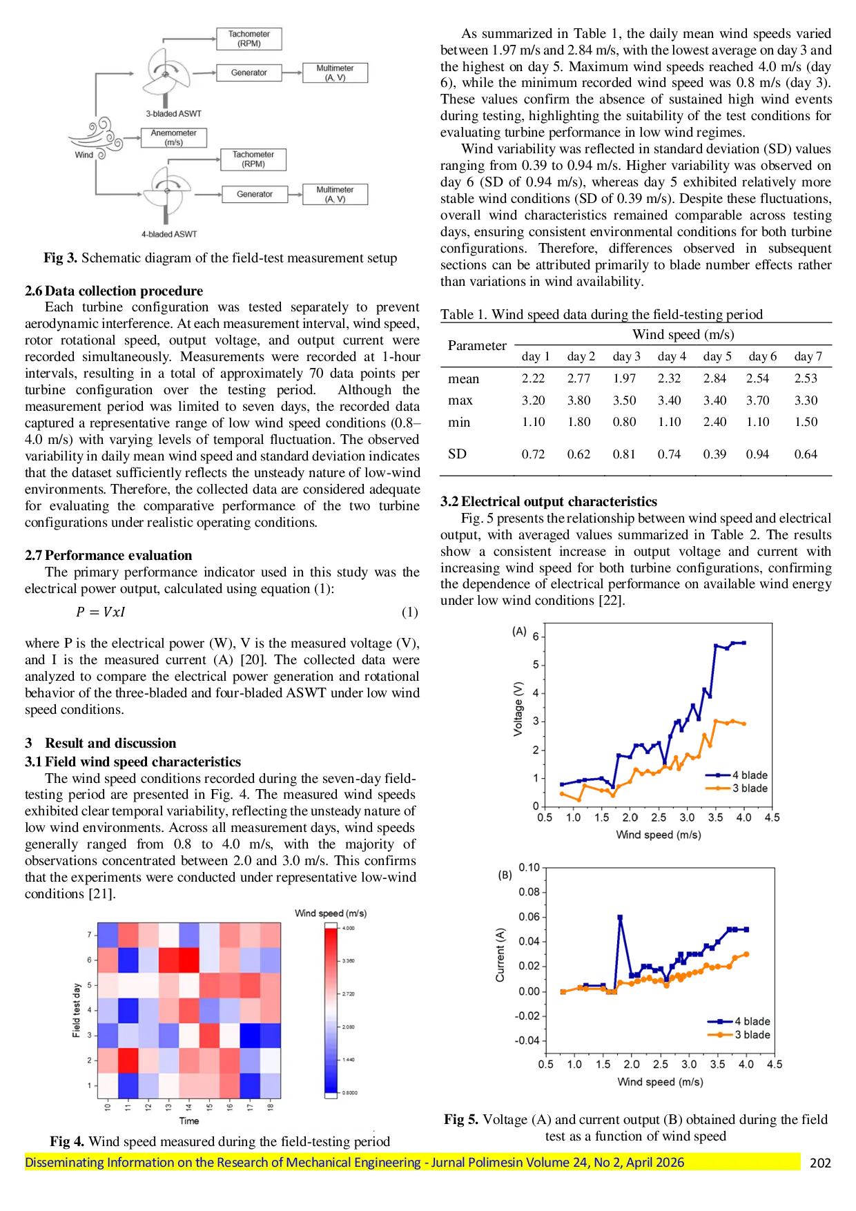 JURIS Comparative of field study of three and four bladed archimedes spiral wind turbines under natural low wind conditions