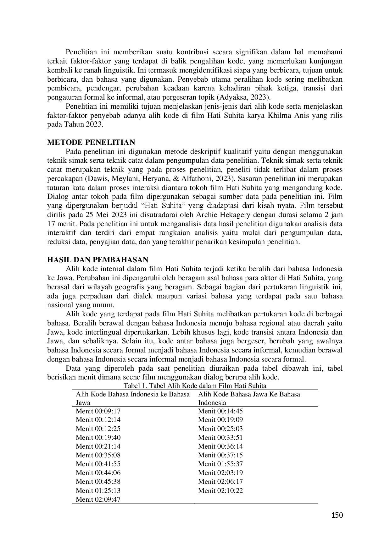 juris Investigation Alih Kode Dalam Film Hati Suhita Karya Khilma Anis