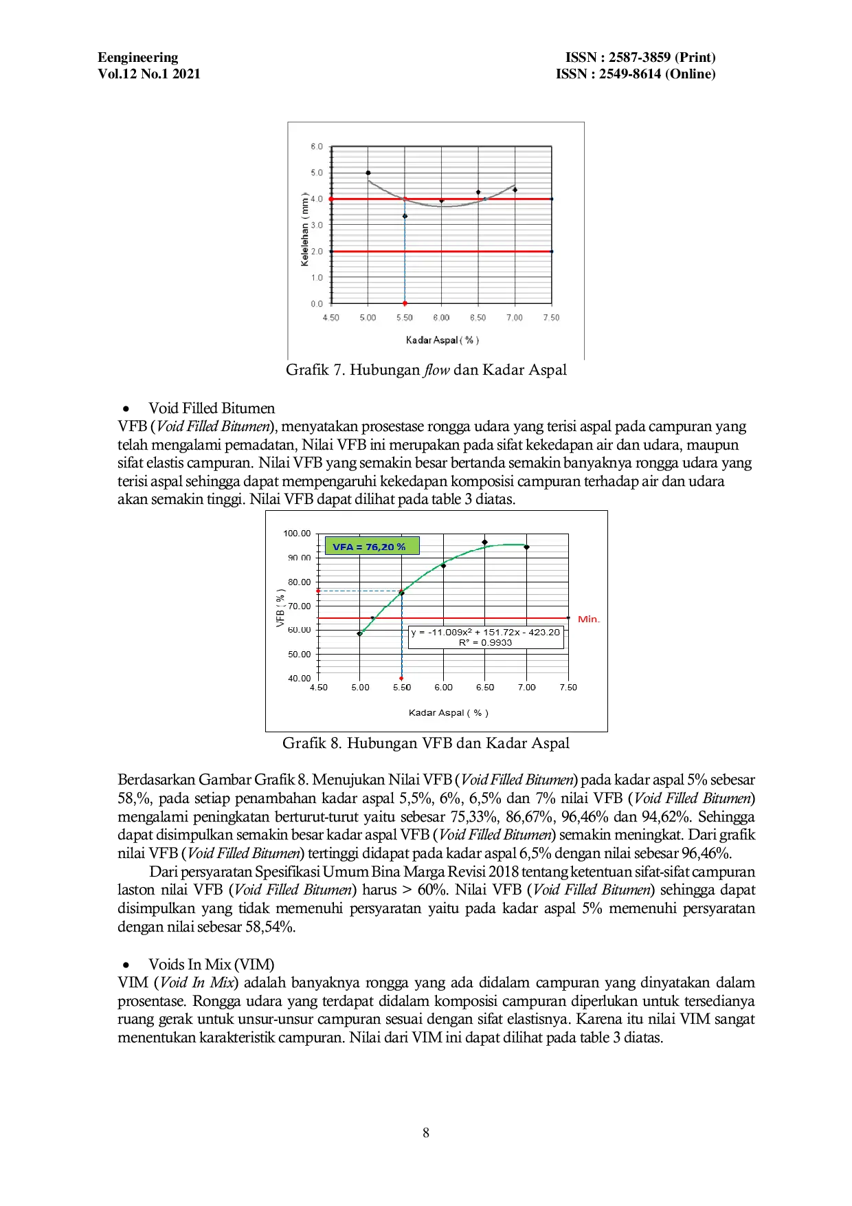 JURIS Optimasi Kadar Aspal Pertamina Terhadap Karakteristik Campuran Aspal Beton Ac Bc Menggunakan Variasi Agregat Batuan Lokal Gunung Balapulang