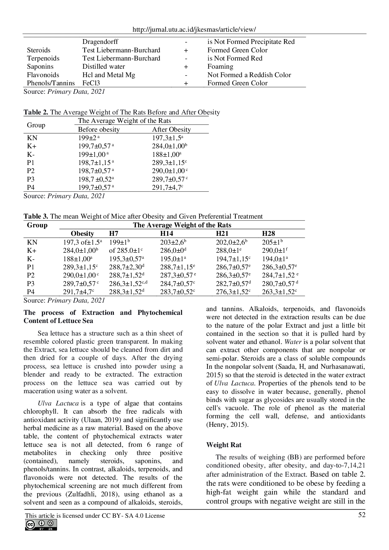 JURIS The Effectiveness of Sea Lettuce Ulva Lactuca Water Extract from Aceh Waters as an Anti Obesity