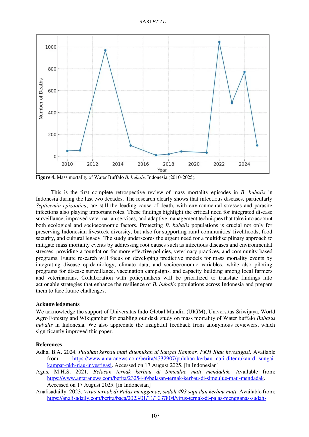 JURIS Mass Mortality of Water Buffalo Bubalus bubalis Artiodactyla Bovidae in Indonesia A Two Decade Retrospective
