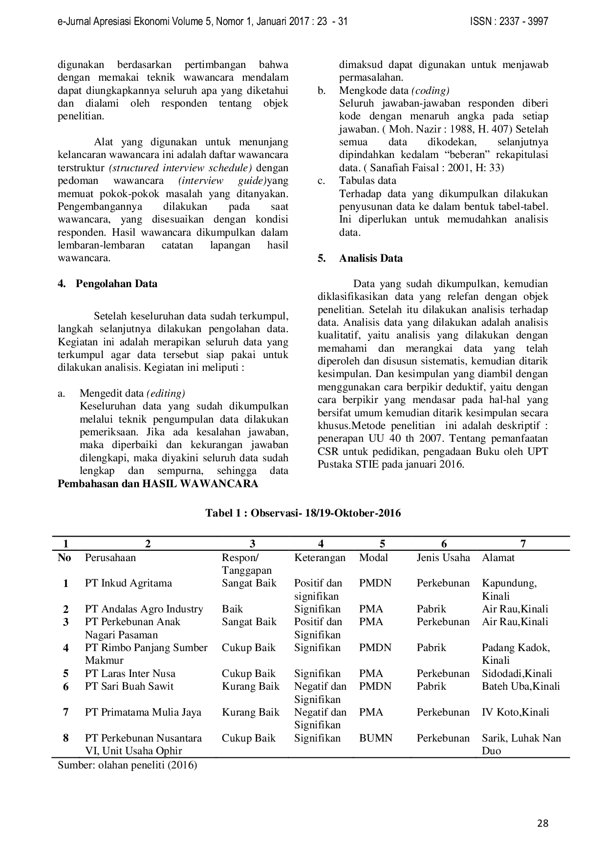 JURIS Implementasi UU No 40 Tahun 2007 Tentang Corporate Social Responsibility CSR Dalam Upaya UPT Perpustakaan STIE Pasaman Memperoleh Manfaatnya Pada 8 Perusahaan Di Kabupaten Pasaman Barat