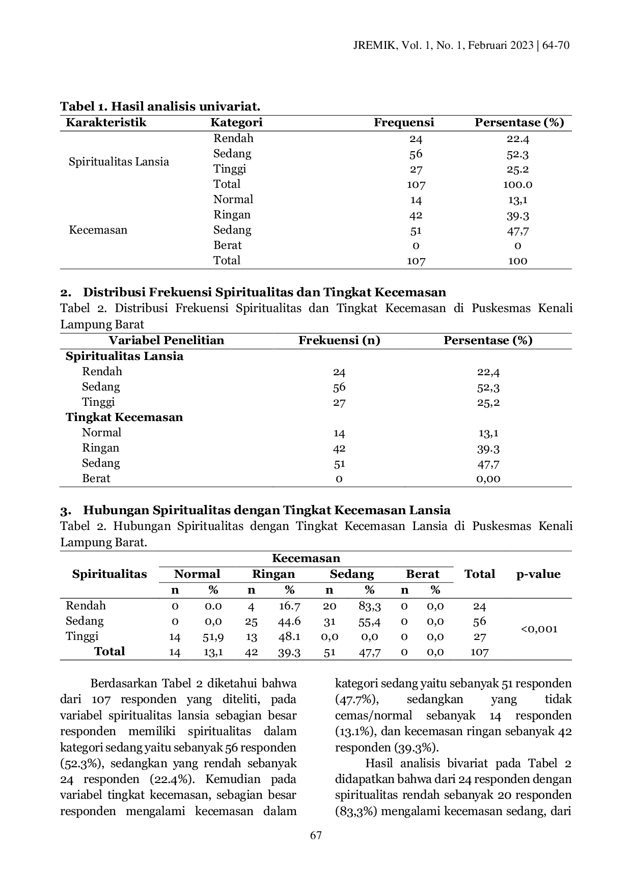 JURIS Hubungan Spiritualitas Dengan Tingkat Kecemasan Lansia Di Puskesmas Kenali Kabupaten Lampung Barat