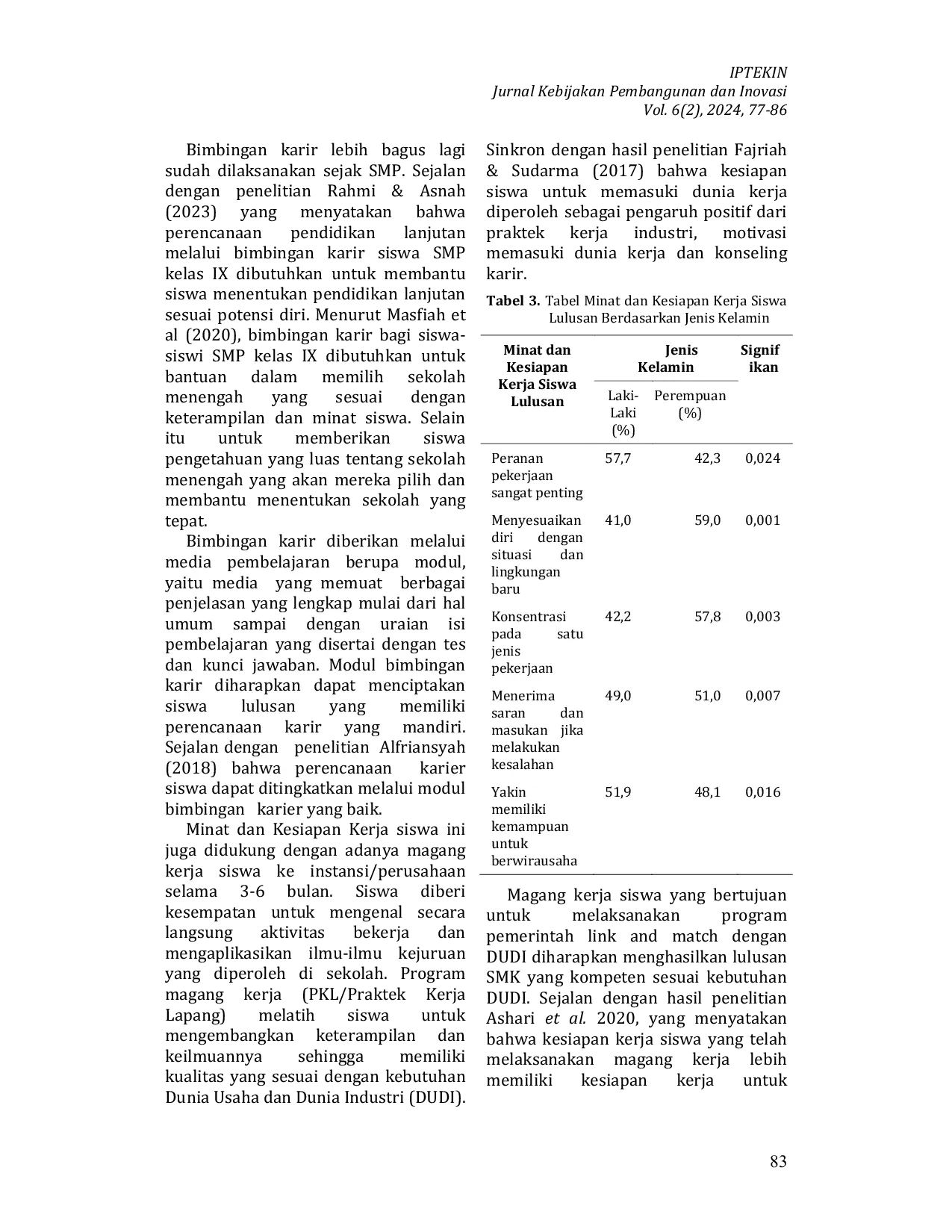 JURIS Efektivitas Bimbingan Karir Dalam Mendukung Program Vokasi di Provinsi Riau