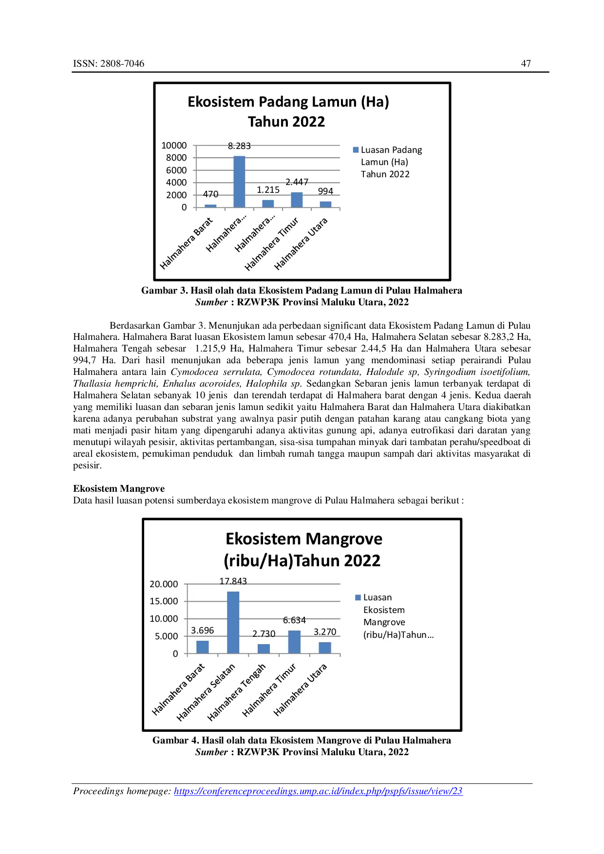 JURIS Analisis Potensi Sumberdaya Perikanan Tahun 2019 2022 di Pulau Halmahera