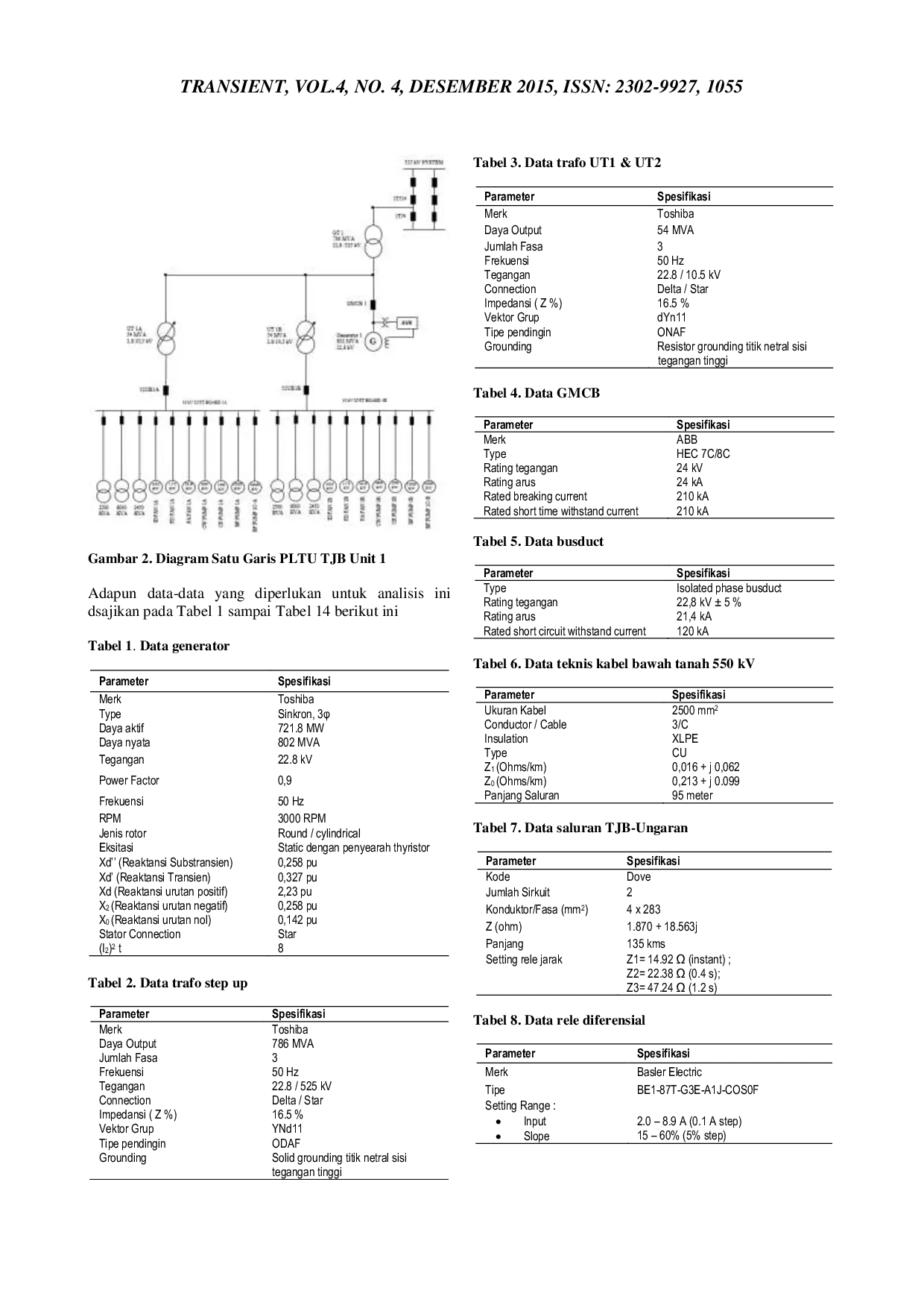 JURIS Analisis Koordinasi Dan Setting Rele Proteksi Generator Dan Trafo Step Up Di Pltu Tanjung Jati B Unit 1
