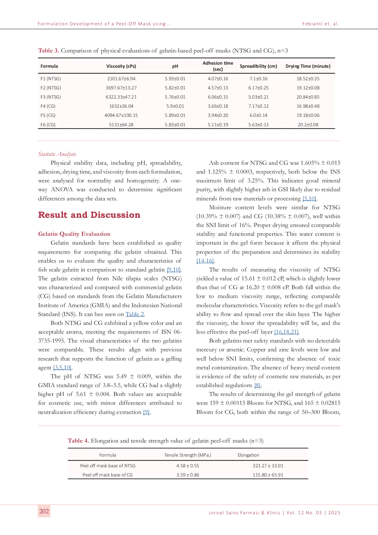 JURIS Formulation Development of a Peel Off Mask using Red Tilapia Fish Oreochromis niloticus Scale Gelatin as a Gelling Agent