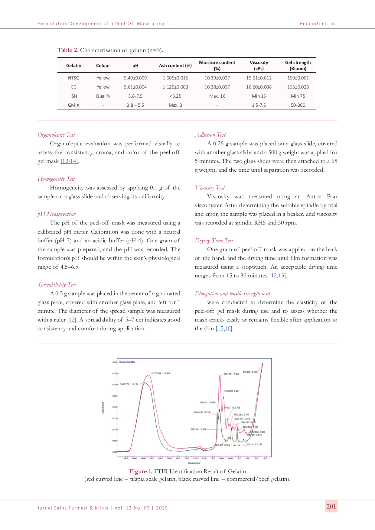 JURIS Formulation Development of a Peel Off Mask using Red Tilapia Fish Oreochromis niloticus Scale Gelatin as a Gelling Agent
