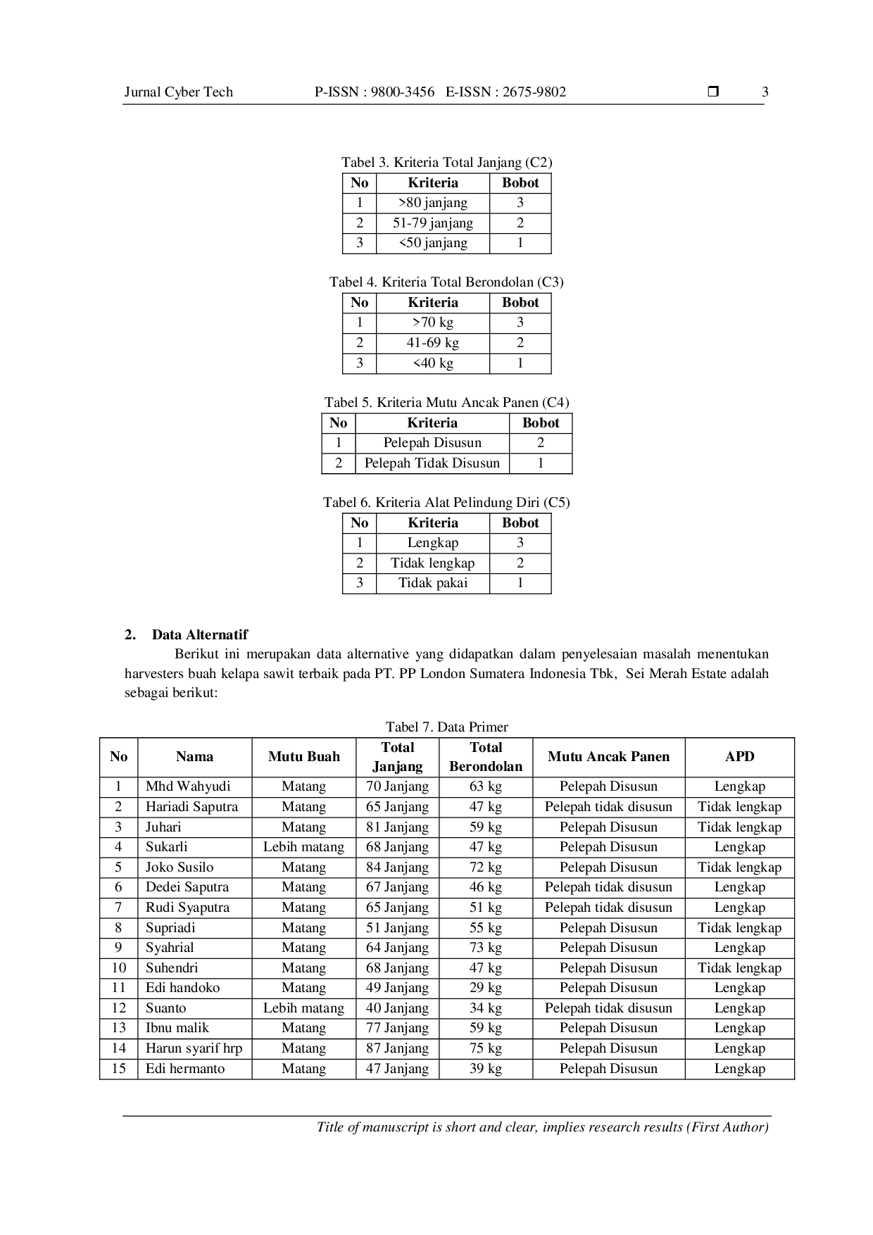 JURIS Sistem Pendukung Keputusan Menentukan Harvesters Buah Kelapa Sawit Terbaik Pada PT PP London Sumatera Indonesia Tbk Sei Merah Estate Menggunakan Metode ARAS